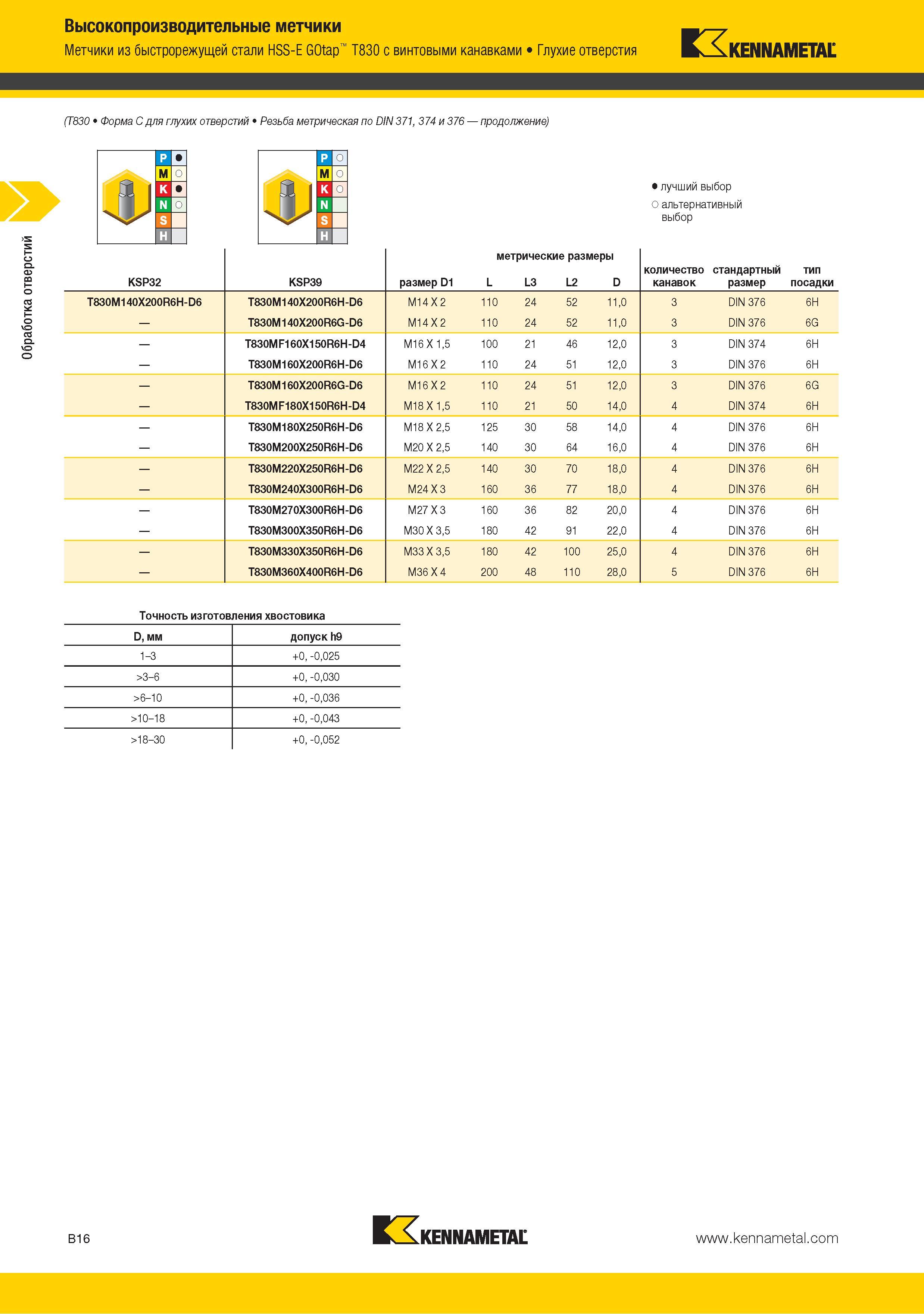 30 Метчики Kennametal из быстрорежущей стали HSS-E GOtap T830 с винтовыми канавками Глухие отверстия KENNAMETAL (T830 Форма C для глухих отверстий Резьба метрич Каталог KENNAMETAL 2015 Инновации Металлорежущий инструмент и инструментальная оснастка для металлообработки Стр. B16