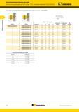 30 Метчики Kennametal из быстрорежущей стали HSS-E GOtap T830 с винтовыми канавками Глухие отверстия KENNAMETAL (T830 Форма C для глухих отверстий Резьба метрич Каталог KENNAMETAL 2015 Инновации Металлорежущий инструмент и инструментальная оснастка для металлообработки Стр. B16