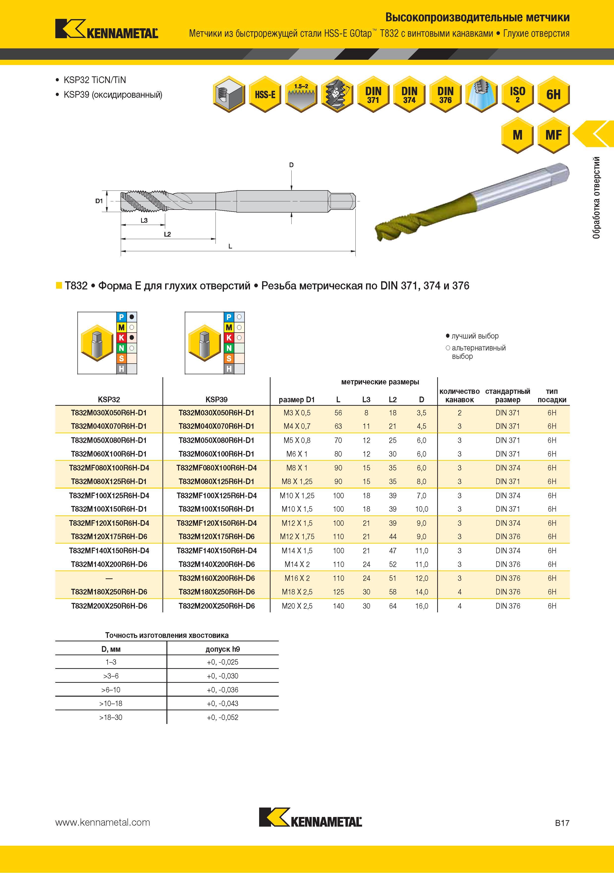 31 Метчики Kennametal из быстрорежущей стали HSS-E GOtap T832 с винтовыми канавками Глухие отверстия KSP32 TiCN TiN KSP39 (оксидированный) L t L2 T832 Форма E д Каталог KENNAMETAL 2015 Инновации Металлорежущий инструмент и инструментальная оснастка для металлообработки Стр. B17