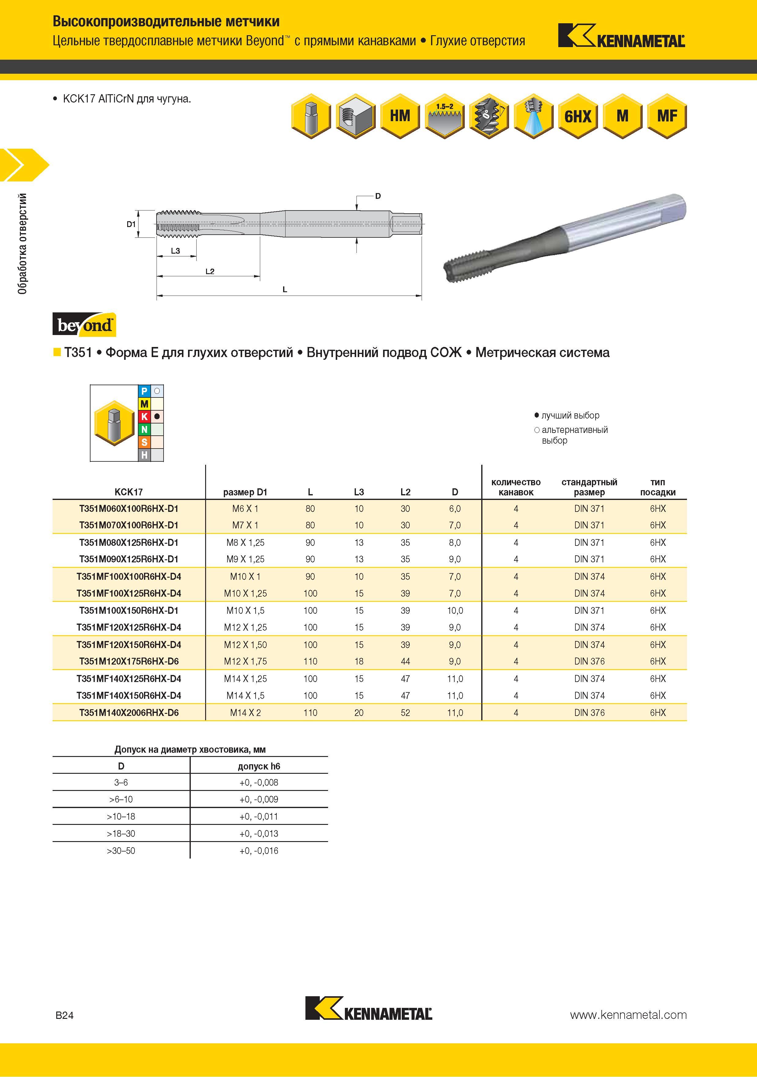 38 Метрические метчики Kennametal Beyond с прямыми канавками для нарезания резьбы в глухих отверстиях Резьбонарезной осевой инструмент из твердого сплава с внут Каталог KENNAMETAL 2015 Инновации Металлорежущий инструмент и инструментальная оснастка для металлообработки Стр. B24