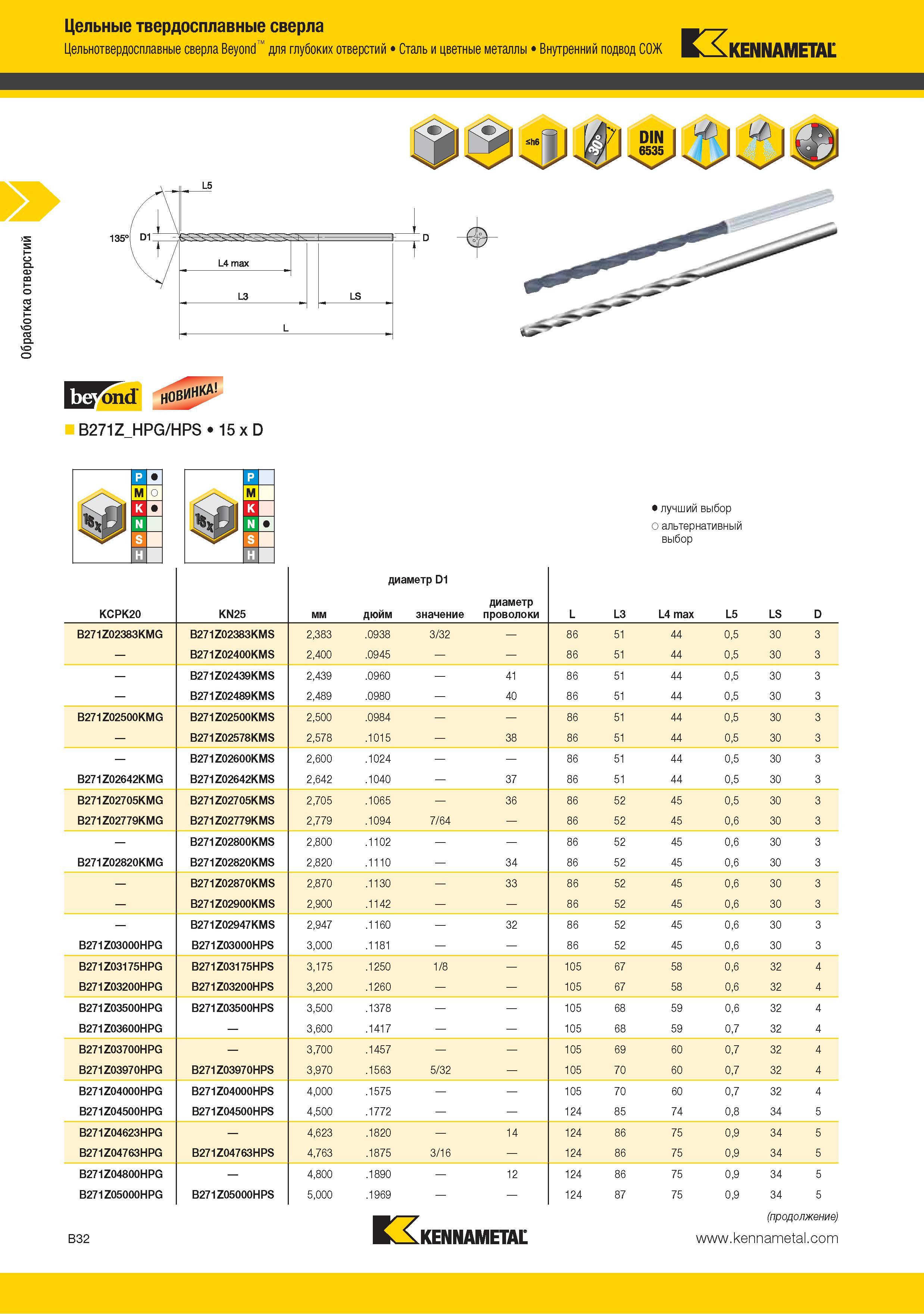 46 Спиральные твердосплавные сверла Kennametal Beyond для высокопроизводительного сверления глубоких отверстий в металле и сплавах Глубина обработки до 15 диаме Каталог KENNAMETAL 2015 Инновации Металлорежущий инструмент и инструментальная оснастка для металлообработки Стр. B32