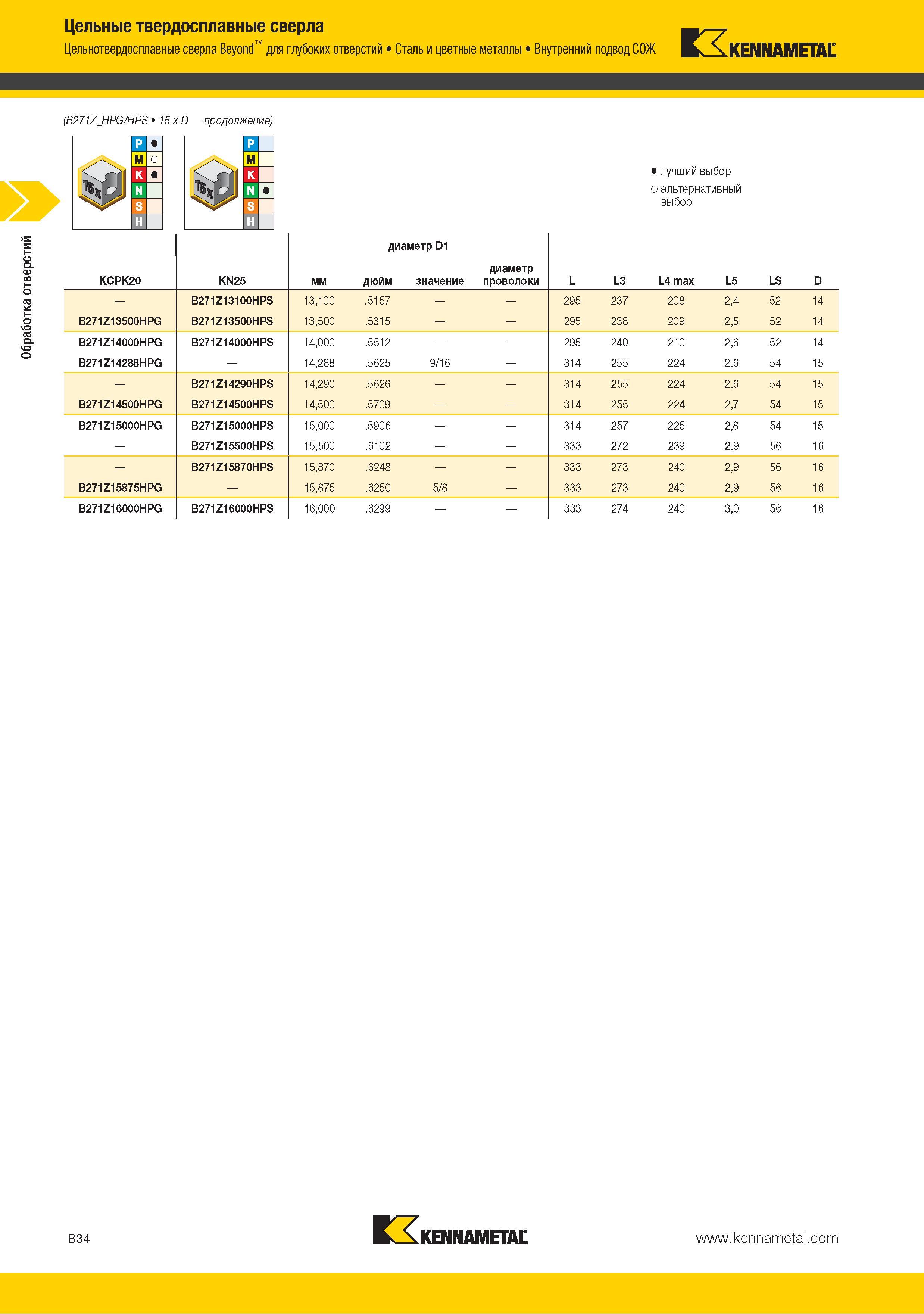 48 Цельнотвердосплавные сверла Kennametal Beyond для глубоких отверстий Сталь и цветные металлы Внутренний подвод СОЖ B (B271ZHPG HPS 15 x D ) Лучший выбор режу Каталог KENNAMETAL 2015 Инновации Металлорежущий инструмент и инструментальная оснастка для металлообработки Стр. B34