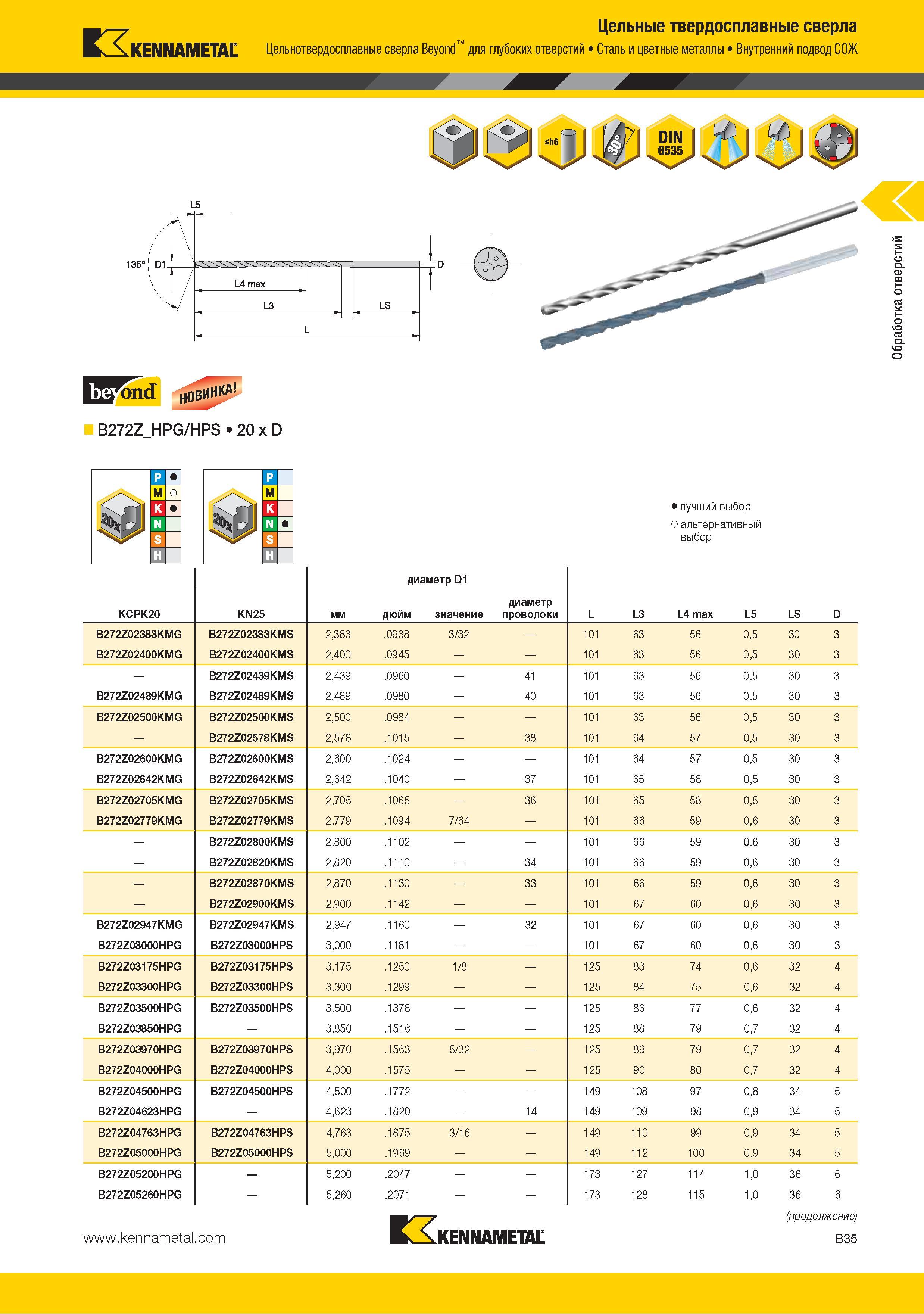 49 Цельнотвердосплавные сверла Kennametal Beyond для глубоких отверстий Сталь и цветные металлы Внутренний подвод СОЖ IWPond B272Z HPG HPS 20 x D Лучший выбор р Каталог KENNAMETAL 2015 Инновации Металлорежущий инструмент и инструментальная оснастка для металлообработки Стр. B35