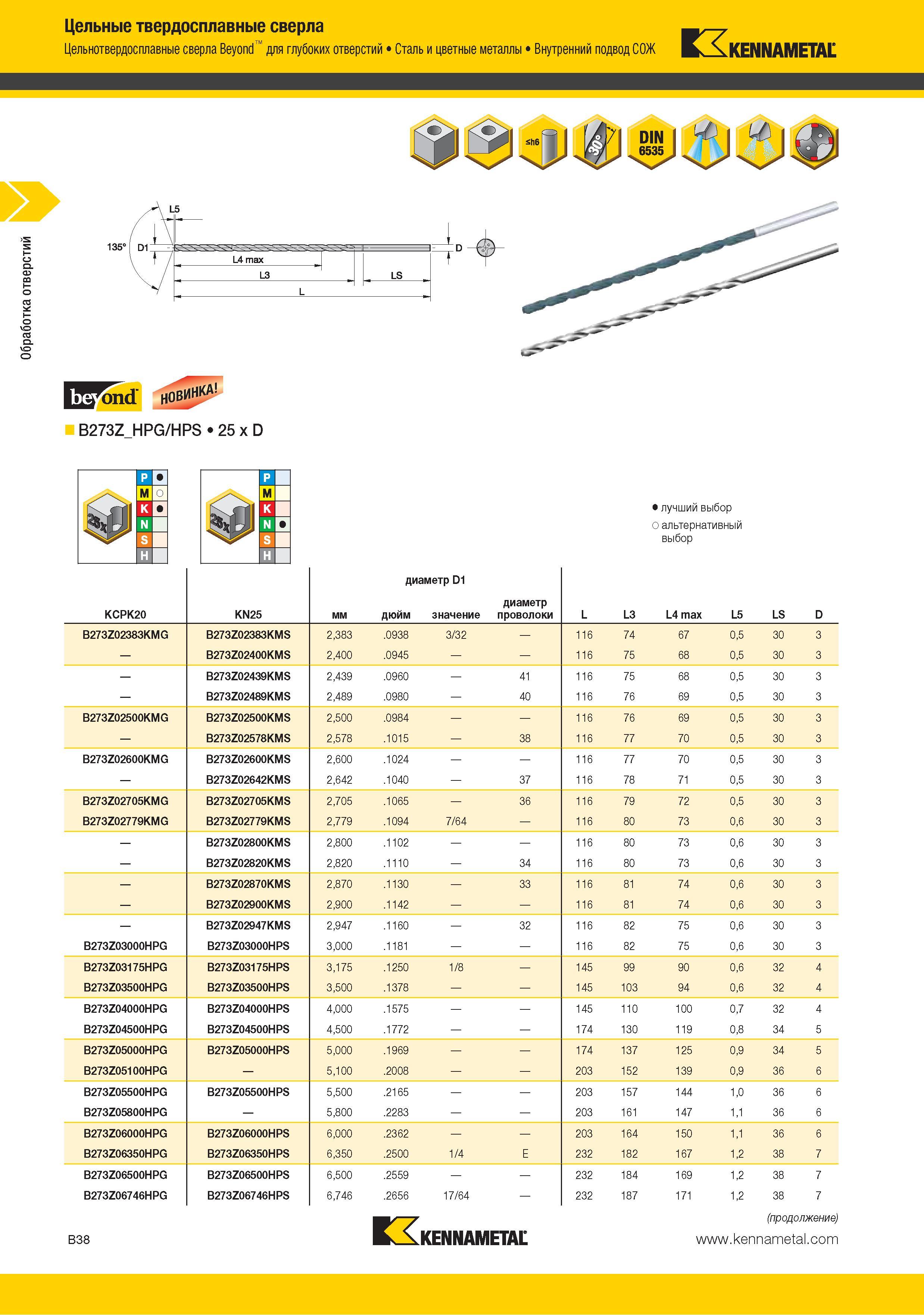 52 Цельнотвердосплавные сверла Kennametal Beyond для глубоких отверстий Сталь и цветные металлы Внутренний подвод СОЖ KENNAMETAL B273ZHPG HPS 25 x D о М Лучший Каталог KENNAMETAL 2015 Инновации Металлорежущий инструмент и инструментальная оснастка для металлообработки Стр. B38