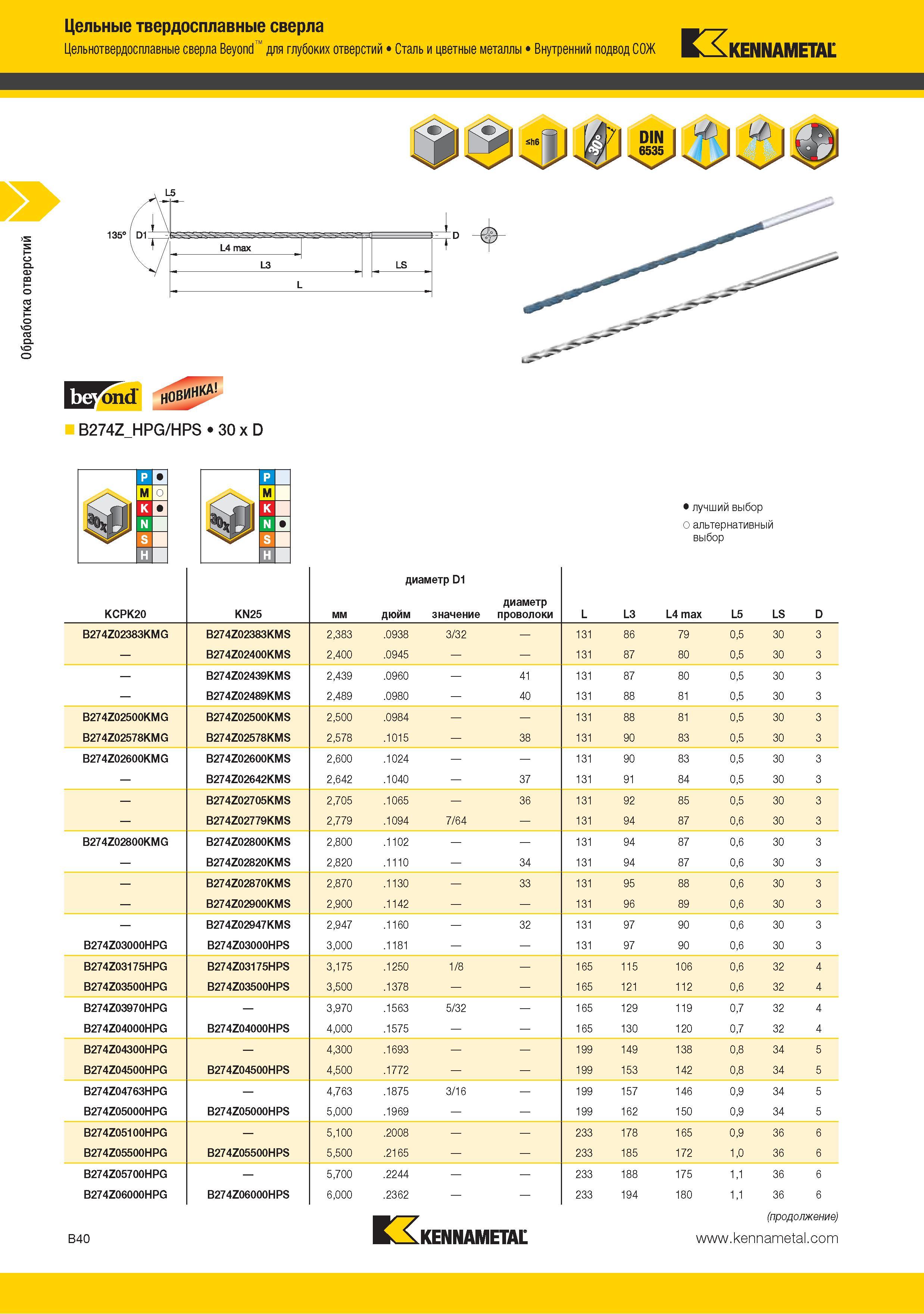 54 Цельнотвердосплавные сверла Kennametal Beyond для глубоких отверстий Сталь и цветные металлы Внутренний подвод СОЖ KENNAMETAL B274ZHPG HPS 30 x D о М лучший Каталог KENNAMETAL 2015 Инновации Металлорежущий инструмент и инструментальная оснастка для металлообработки Стр. B40