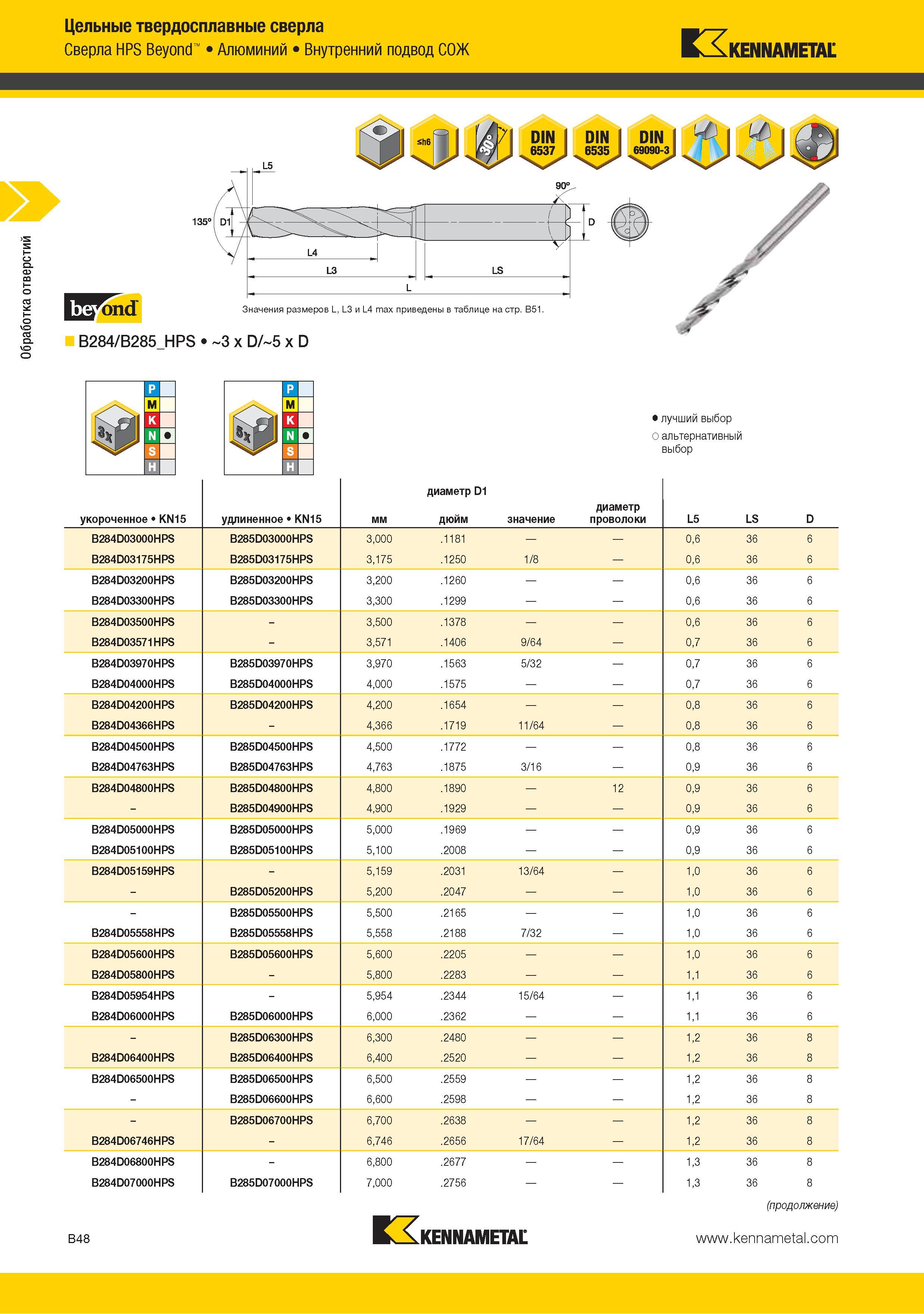 62 Цельные твердосплавные сверла Kennametal HPS Beyond Алюминий Внутренний подвод СОЖ Лучший выбор режущего инструмента Альтернативный выбор укороченное KN15 уд Каталог KENNAMETAL 2015 Инновации Металлорежущий инструмент и инструментальная оснастка для металлообработки Стр. B48