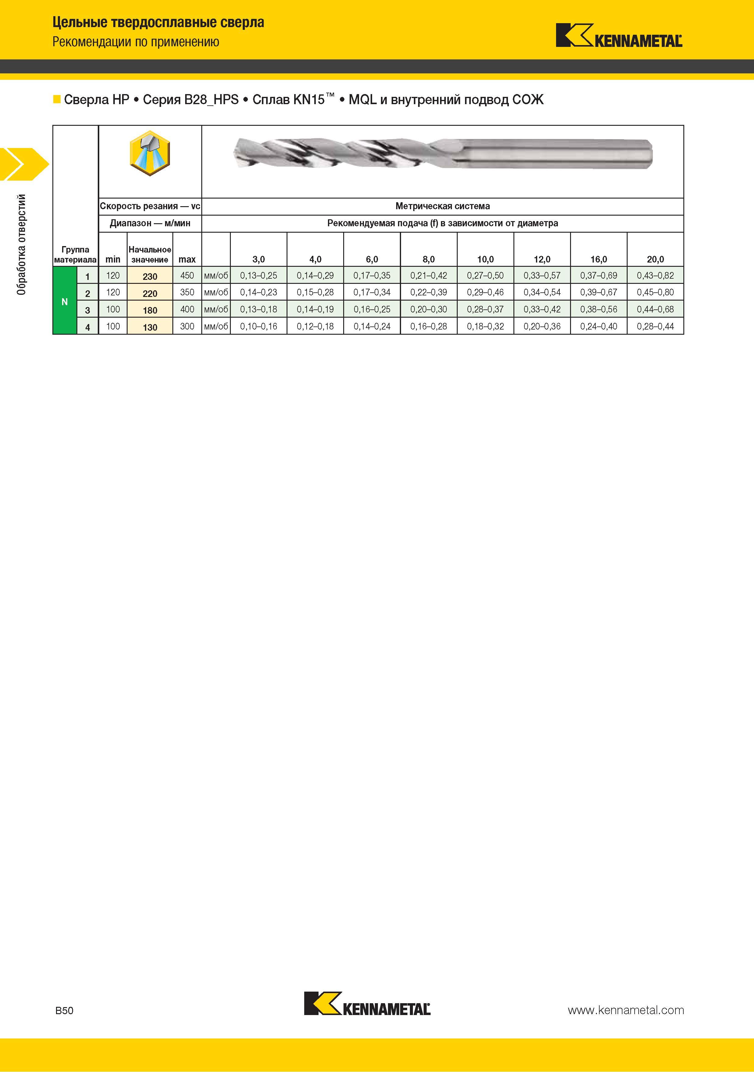 64 Цельные твердосплавные сверла Kennametal Рекомендации по применению HP Серия B28HPS Сплав KN15 MQL и внутренний подвод СОЖ Группа материала Скорость резания Каталог KENNAMETAL 2015 Инновации Металлорежущий инструмент и инструментальная оснастка для металлообработки Стр. B50