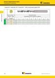 64 Цельные твердосплавные сверла Kennametal Рекомендации по применению HP Серия B28HPS Сплав KN15 MQL и внутренний подвод СОЖ Группа материала Скорость резания Каталог KENNAMETAL 2015 Инновации Металлорежущий инструмент и инструментальная оснастка для металлообработки Стр. B50