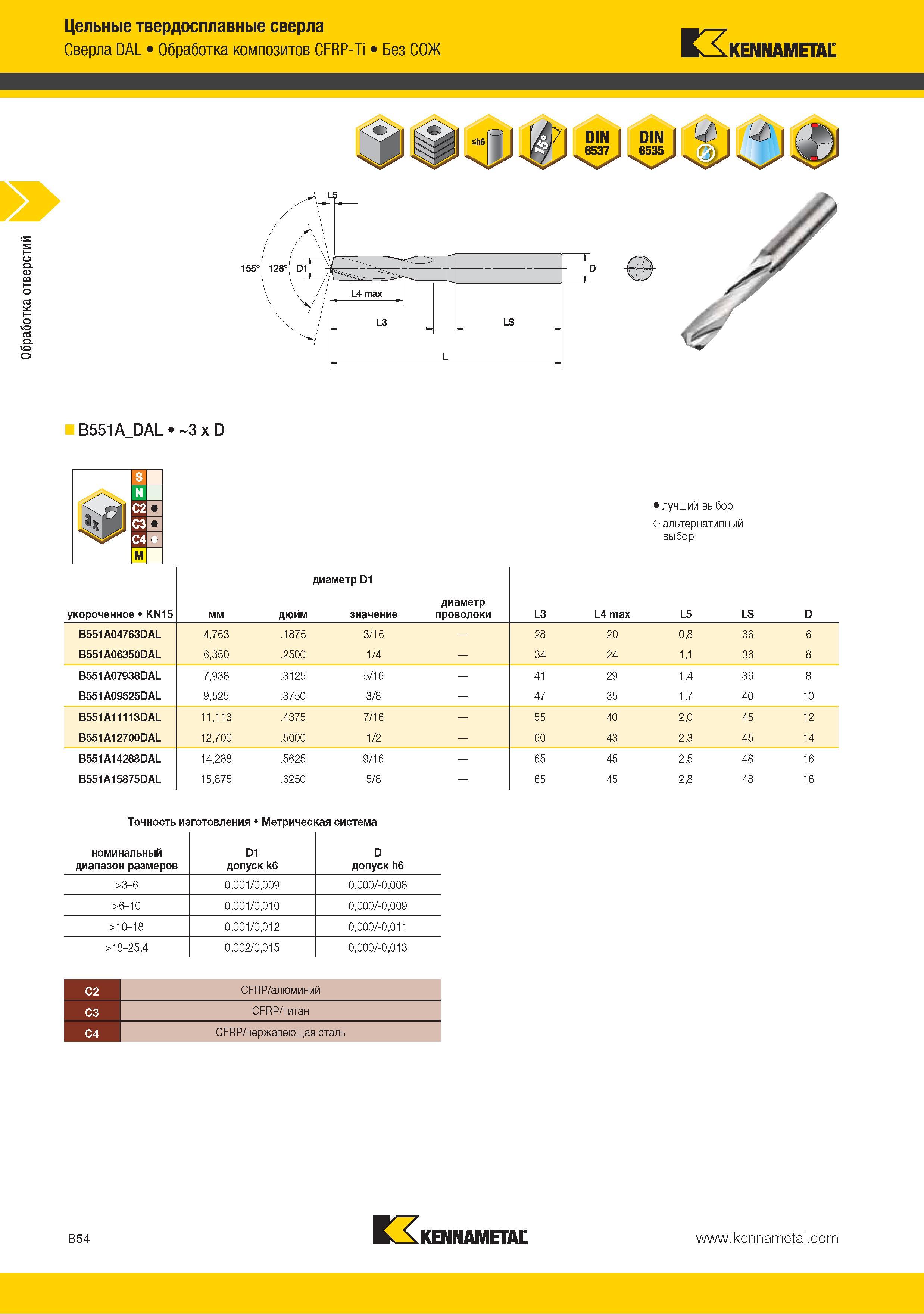 68 Цельные твердосплавные сверла Kennametal DAL Обработка композитов CFRP-Ti Без СОЖ B551ADAL 3 x D Лучший выбор режущего инструмента Альтернативный выбор укоро Каталог KENNAMETAL 2015 Инновации Металлорежущий инструмент и инструментальная оснастка для металлообработки Стр. B54