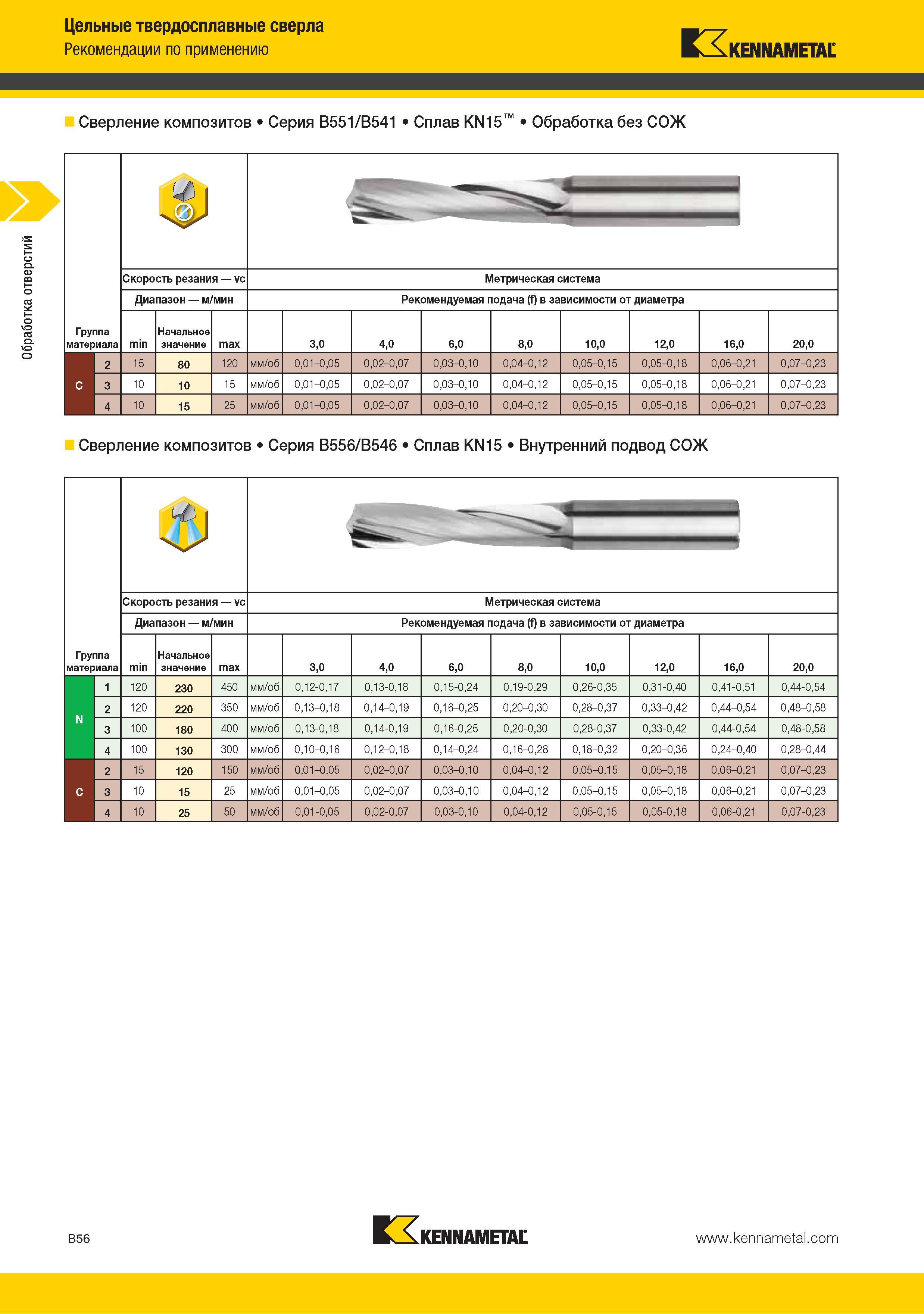 70 Сверление композитов Сверла Kennametal Серия B551 B541 Сплав KN15 Обработка без СОЖ Группа материала Скорость резания vc Диапазон м/мин 15 10 10 Начальное зн Каталог KENNAMETAL 2015 Инновации Металлорежущий инструмент и инструментальная оснастка для металлообработки Стр. B56