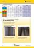 116 Фрезы со сменными пластинами Kennametal Серия Mill 4 Рекомендации по выбору пластин Группа материала Легкие режимы обработки Общего назначения Тяжелая обрабо Каталог KENNAMETAL 2015 Инновации Металлорежущий инструмент и инструментальная оснастка для металлообработки Стр. D8