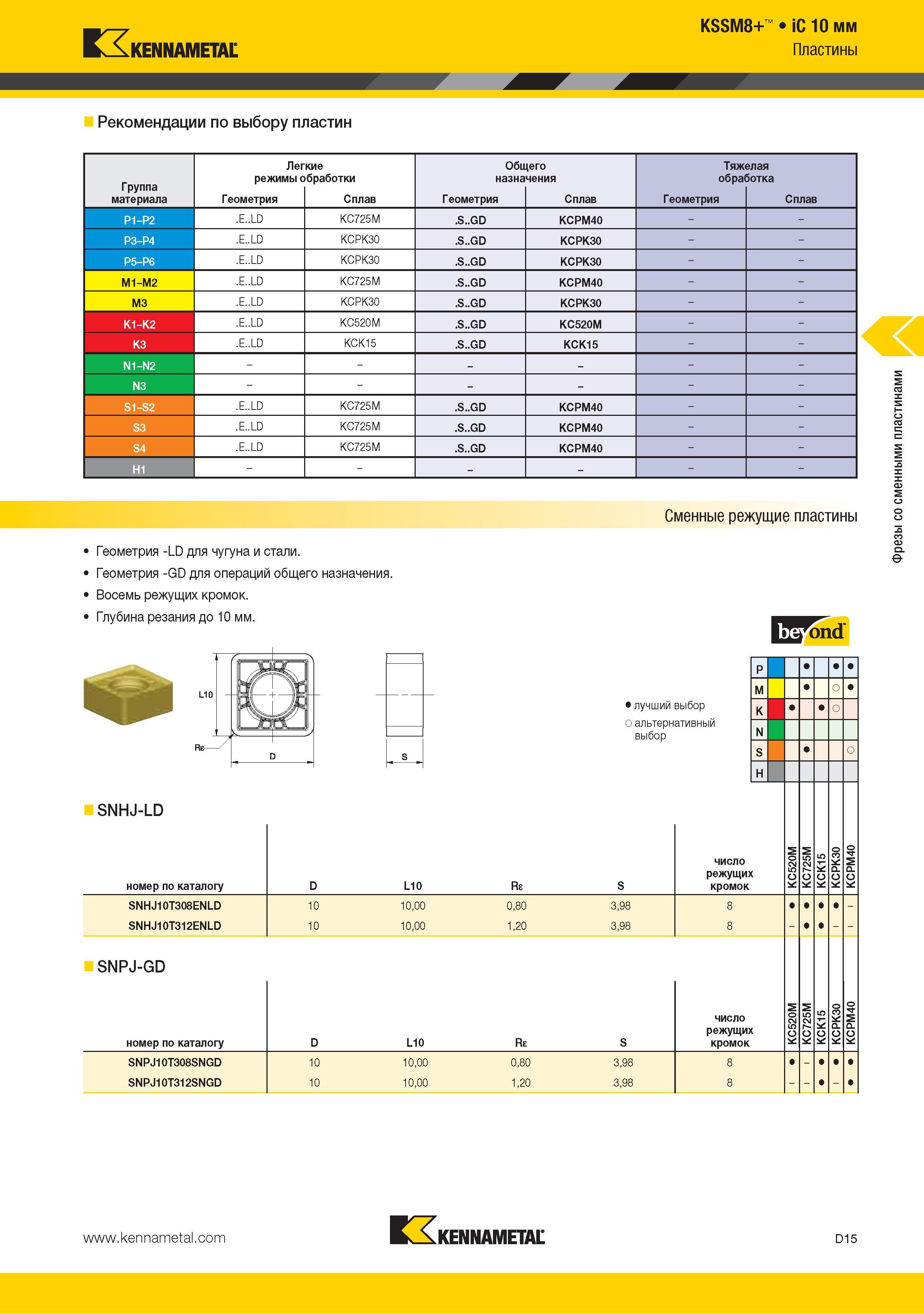 123 Рекомендации по выбору пластин Kennametal KSSM8+ iC 10 мм Пластины Группа материала Легкие режимы обработки Общего назначения Тяжелая обработка Геометрия Спл Каталог KENNAMETAL 2015 Инновации Металлорежущий инструмент и инструментальная оснастка для металлообработки Стр. D15