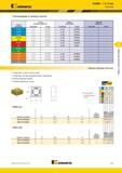 123 Рекомендации по выбору пластин Kennametal KSSM8+ iC 10 мм Пластины Группа материала Легкие режимы обработки Общего назначения Тяжелая обработка Геометрия Спл Каталог KENNAMETAL 2015 Инновации Металлорежущий инструмент и инструментальная оснастка для металлообработки Стр. D15