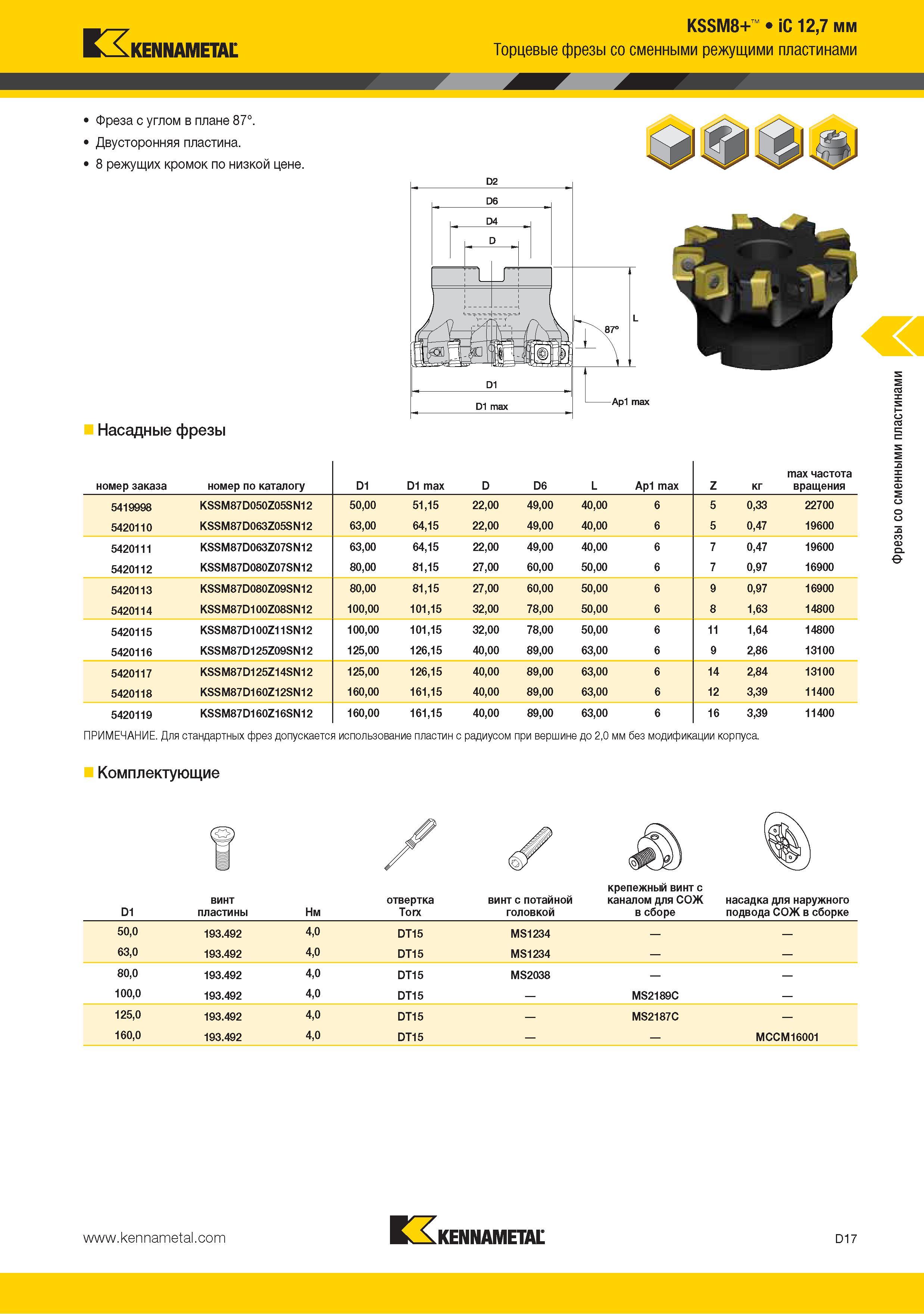 125 Торцевые фрезы Kennametal со сменными режущими пластинами Фреза с углом в плане 87 Двусторонняя пластина 8 режущих кромок по низкой цене Насадные фрезы ПРИМЕ Каталог KENNAMETAL 2015 Инновации Металлорежущий инструмент и инструментальная оснастка для металлообработки Стр. D17