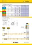 126 Фрезы Kennametal со сменными пластинами KSSM8+ Пластины iC 127 мм Рекомендации по выбору пластин Группа материала Легкие режимы обработки Общего назначения Т Каталог KENNAMETAL 2015 Инновации Металлорежущий инструмент и инструментальная оснастка для металлообработки Стр. D18