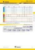 127 Рекомендуемые начальные скорости резания Kennametal при фрезеровании м/мин Группа материала KC520M KC725M KCK15 KCPK30 KCPM40 1 - 315 275 255 - 545 475 440 3 Каталог KENNAMETAL 2015 Инновации Металлорежущий инструмент и инструментальная оснастка для металлообработки Стр. D19