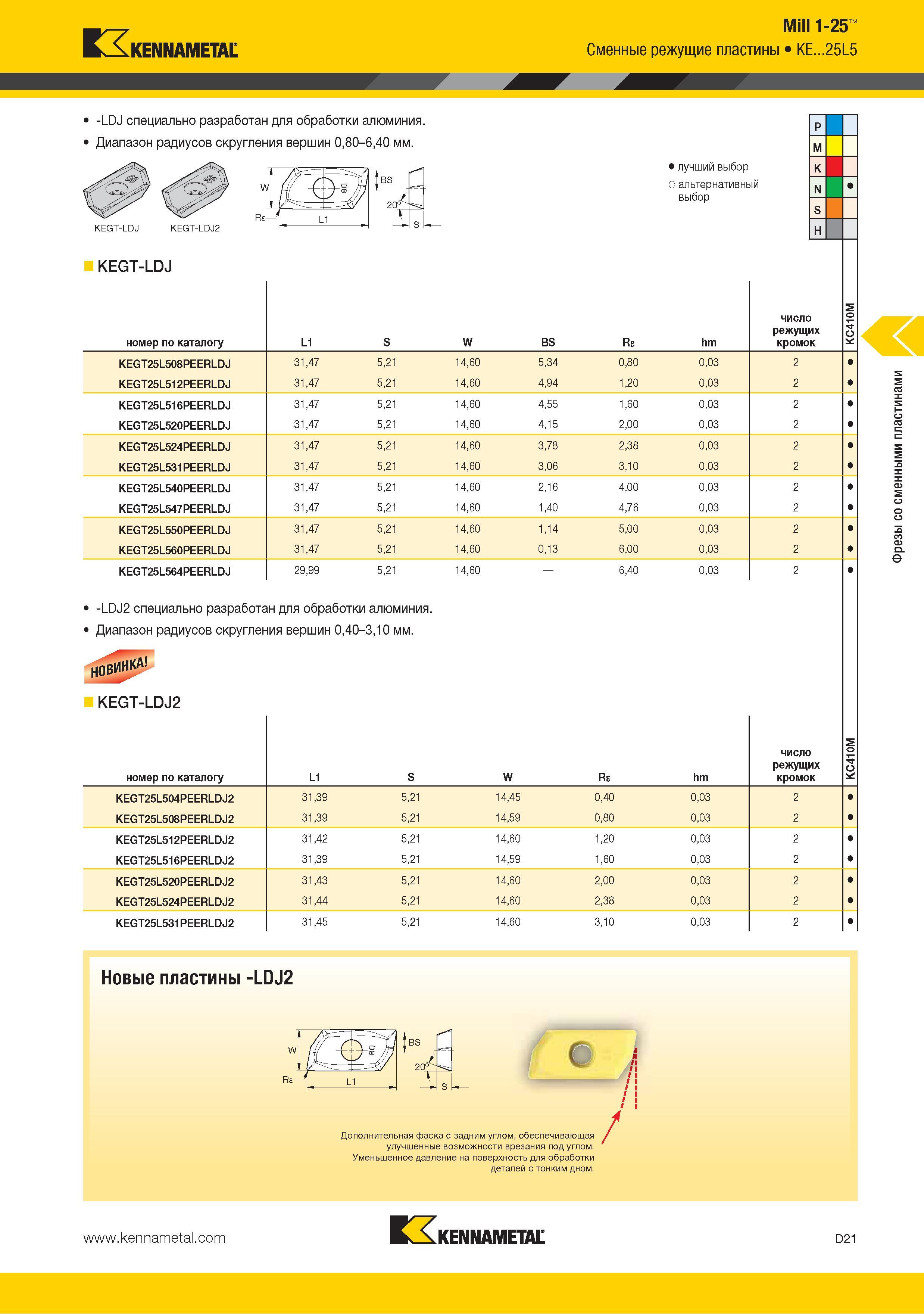 129 Сменные режущие пластины Kennametal KE 25L5 -LDJ специально разработаны для обработки алюминия Диапазон радиусов скругления вершин 080-640 мм Лучший выбор ре Каталог KENNAMETAL 2015 Инновации Металлорежущий инструмент и инструментальная оснастка для металлообработки Стр. D21