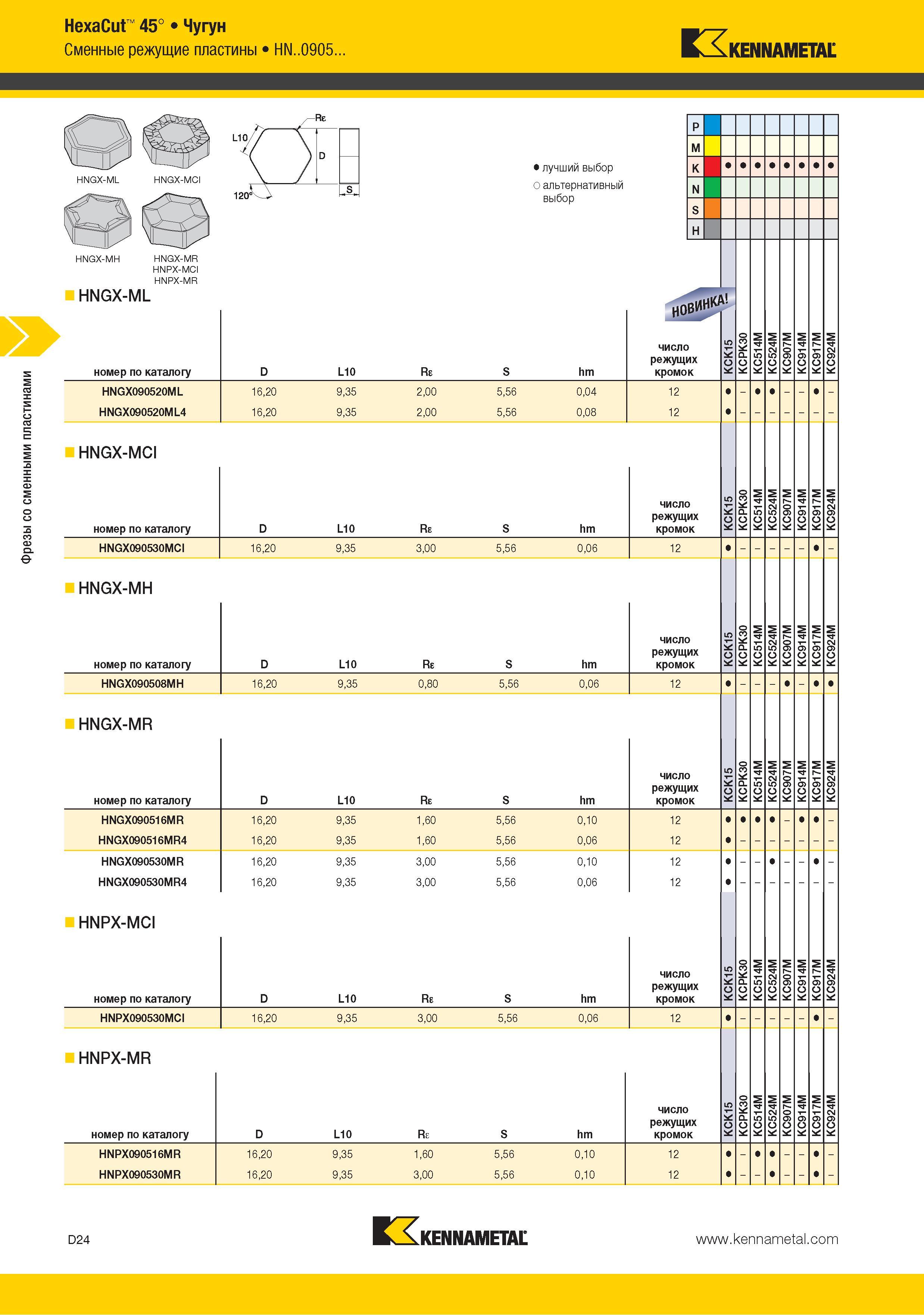 132 Восьмигранные фрезерные пластины Kennametal из твердого сплава без отверстия Фрезерный инструмент американской компании для механической обработки чугуна Таб Каталог KENNAMETAL 2015 Инновации Металлорежущий инструмент и инструментальная оснастка для металлообработки Стр. D24