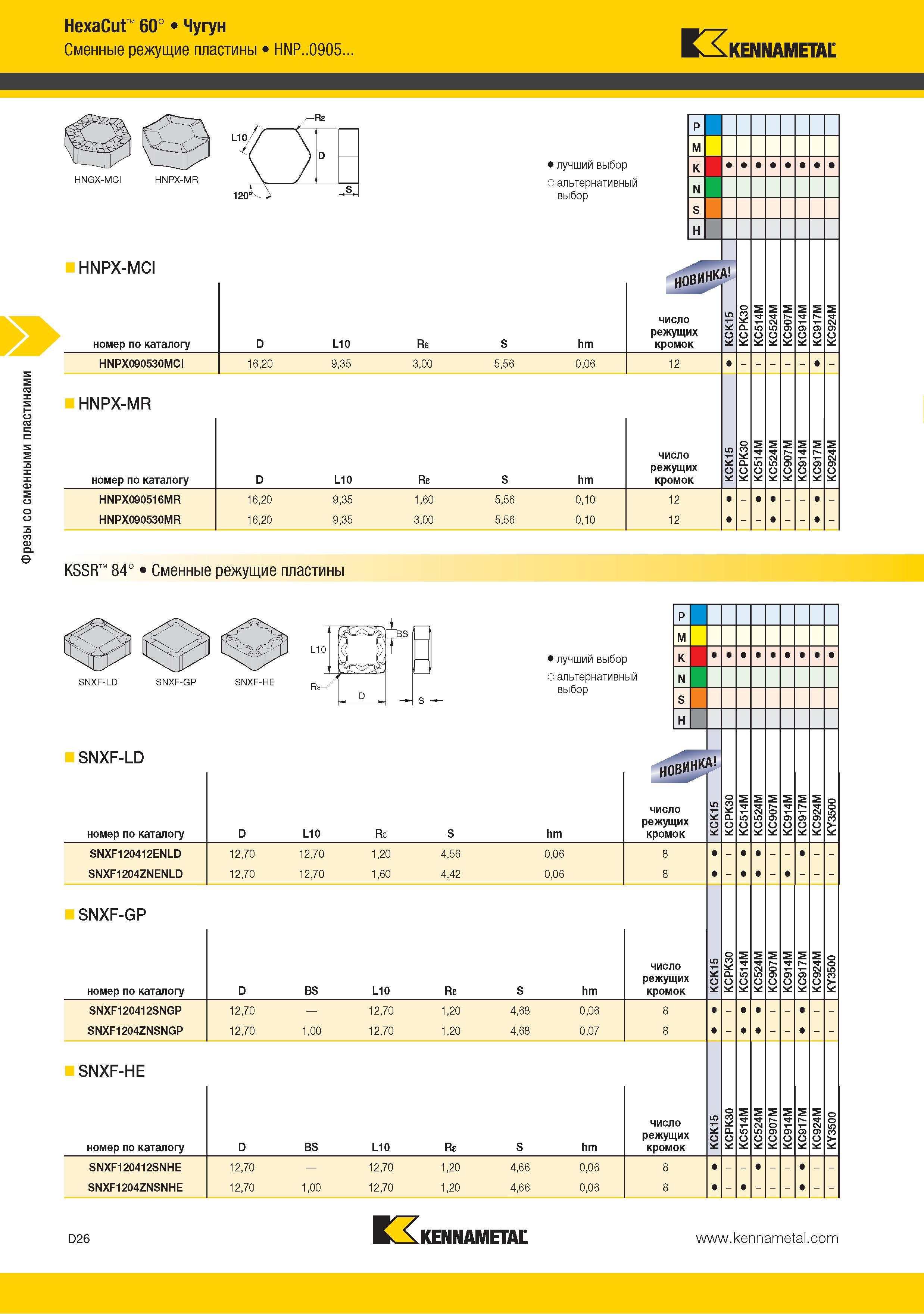 134 Фрезы со сменными пластинами Kennametal HexaCut 60 Чугун Сменные режущие пластины HNP 0905 KSSR 84 Сменные режущие пластины SNXF-LD SNXF-GP SNXF-HE Лучший вы Каталог KENNAMETAL 2015 Инновации Металлорежущий инструмент и инструментальная оснастка для металлообработки Стр. D26