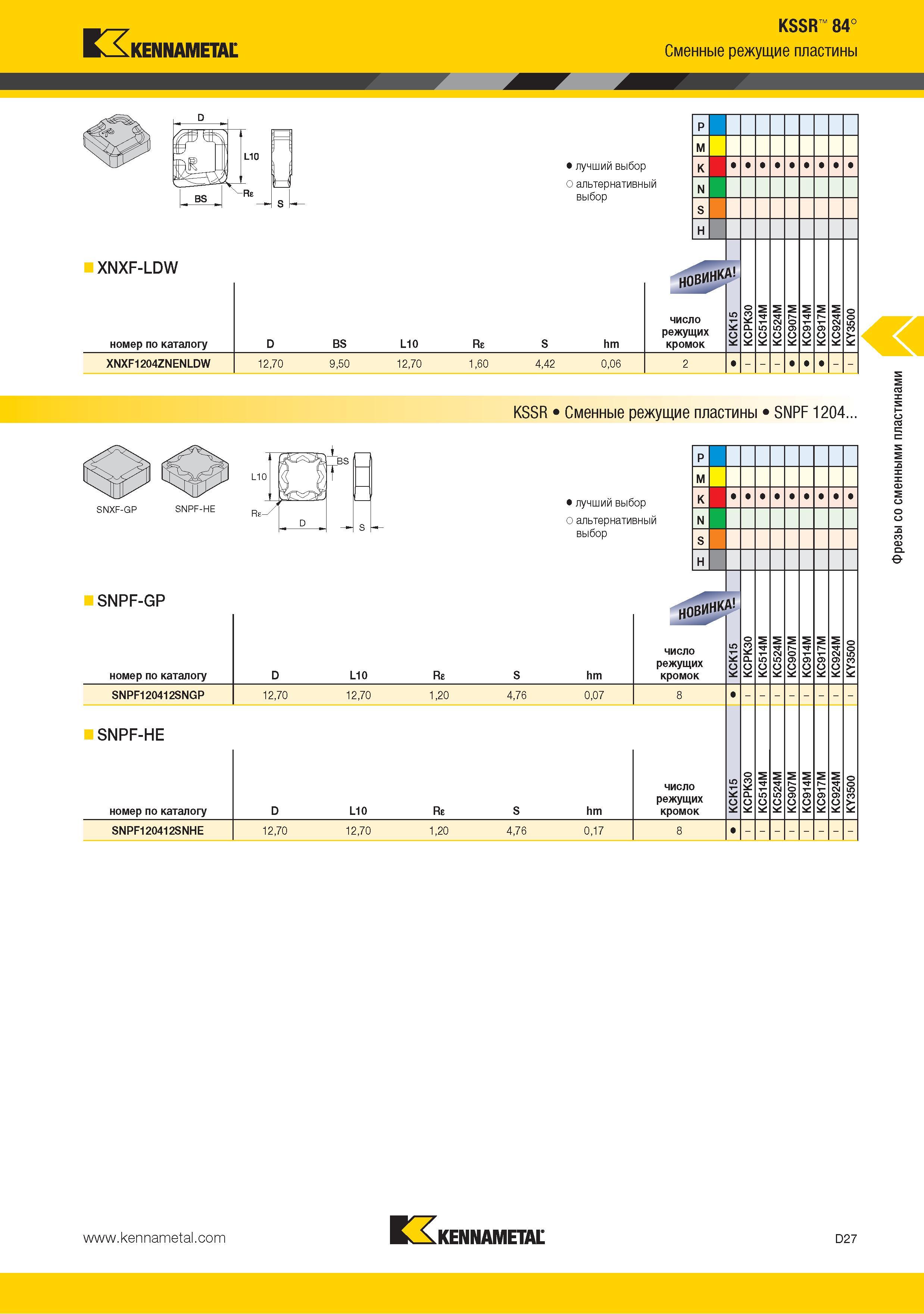 135 Сменные режущие пластины Kennametal XNXF-LDW номер по каталогу BS L10 Re Лучший выбор режущего инструмента Альтернативный выбор hm НОВИНКА число режущих кром Каталог KENNAMETAL 2015 Инновации Металлорежущий инструмент и инструментальная оснастка для металлообработки Стр. D27