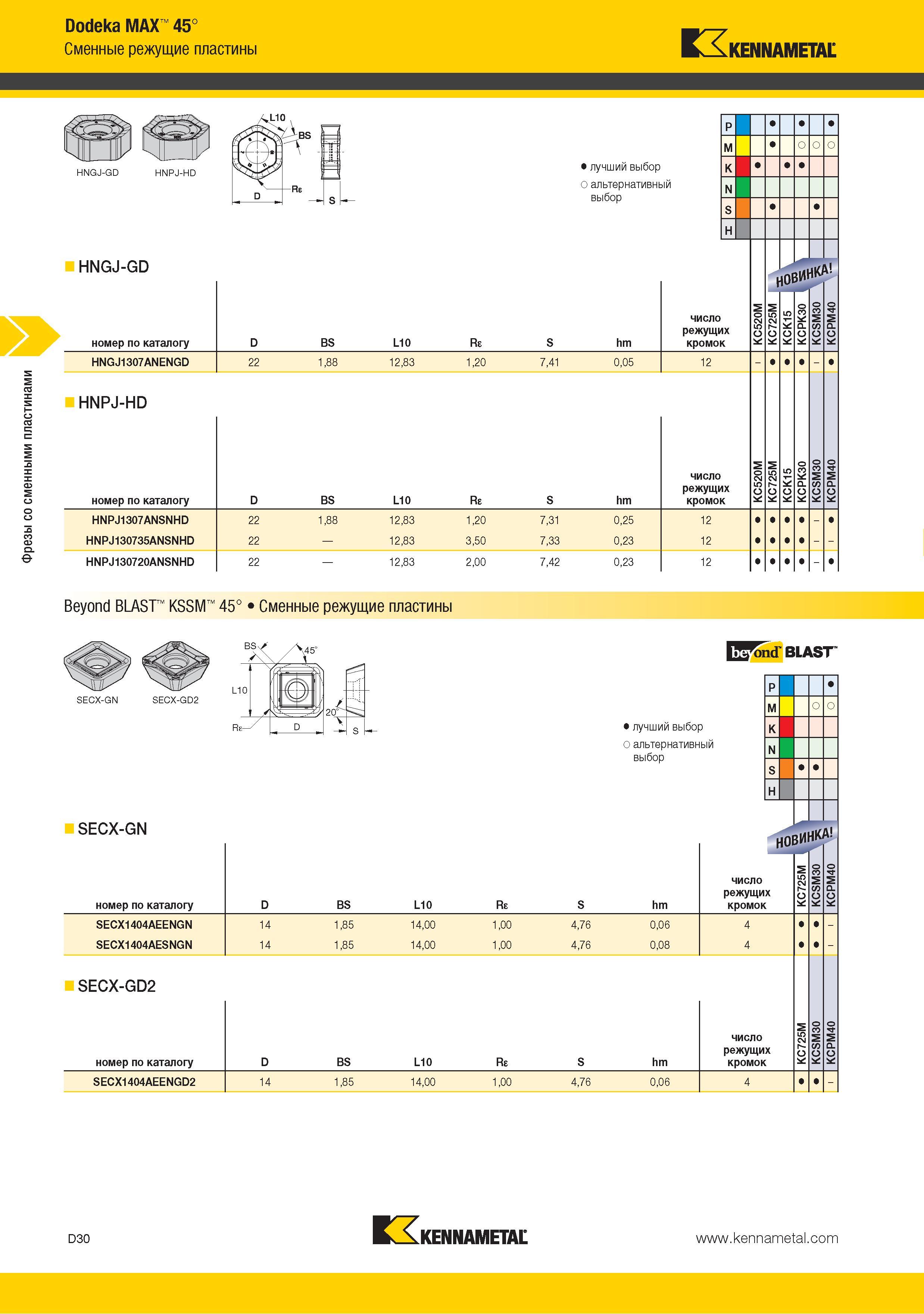 138 Фрезы со сменными пластинами Kennametal Dodeka MAX 45 Сменные режущие пластины HNGJ-GD HNPJ-HD HNGJ-GD номер по каталогу BS L10 Re hm Лучший выбор режущего и Каталог KENNAMETAL 2015 Инновации Металлорежущий инструмент и инструментальная оснастка для металлообработки Стр. D30