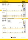 138 Фрезы со сменными пластинами Kennametal Dodeka MAX 45 Сменные режущие пластины HNGJ-GD HNPJ-HD HNGJ-GD номер по каталогу BS L10 Re hm Лучший выбор режущего и Каталог KENNAMETAL 2015 Инновации Металлорежущий инструмент и инструментальная оснастка для металлообработки Стр. D30