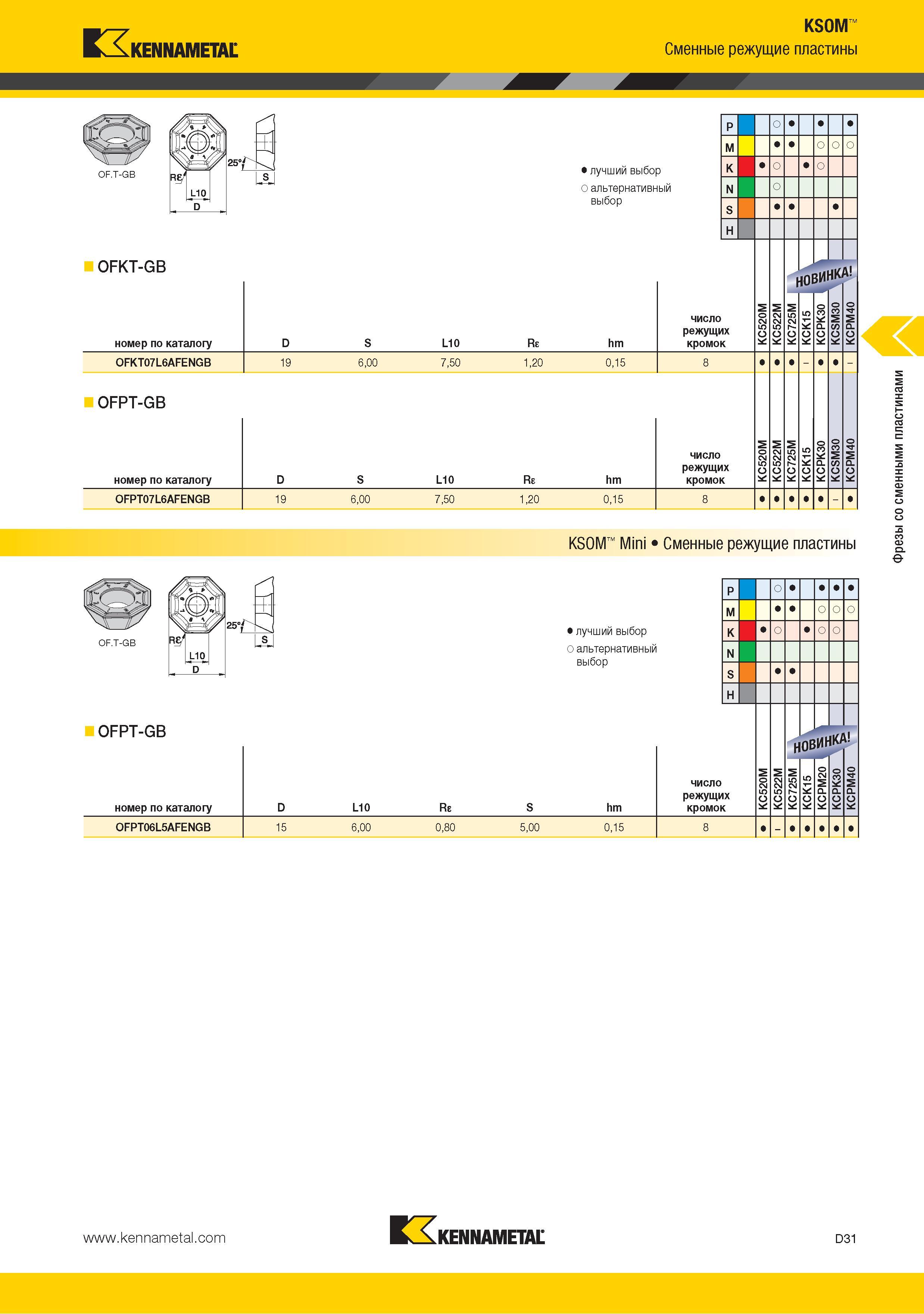 139 Сменные режущие пластины Kennametal OFKT-GB номер по каталогу L10 Rs hm KENNAMETAL KSOM Лучший выбор режущего инструмента Альтернативный выбор число режущих Каталог KENNAMETAL 2015 Инновации Металлорежущий инструмент и инструментальная оснастка для металлообработки Стр. D31