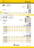 140 Фрезы Kennametal со сменными пластинами Mill 1-7 Сменные режущие пластины EDPT-S GE номер по каталогу EDPT070308PDSRGE L1 819 W Лучший выбор режущего инструм Каталог KENNAMETAL 2015 Инновации Металлорежущий инструмент и инструментальная оснастка для металлообработки Стр. D32