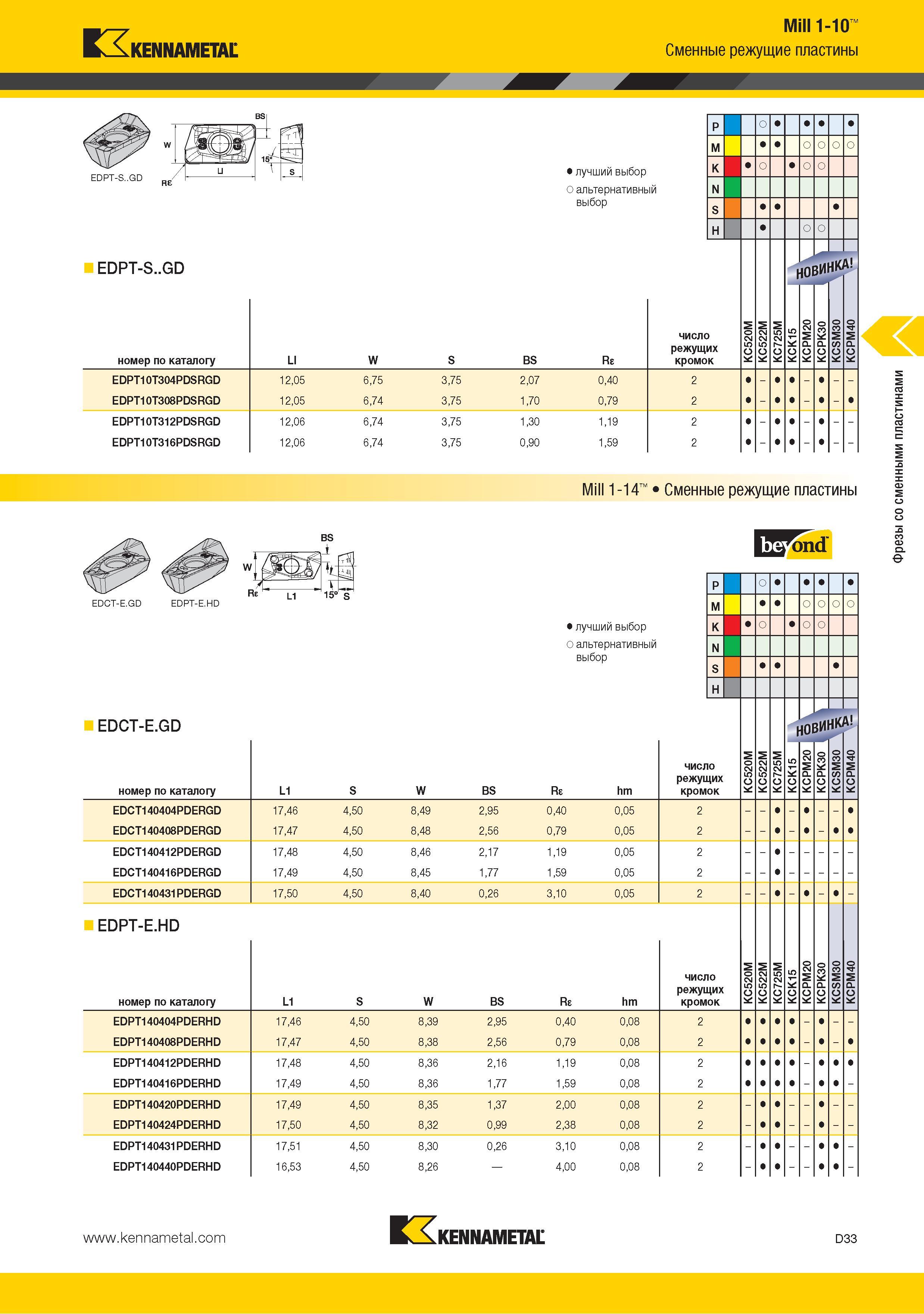 141 Сменные режущие пластины Kennametal EDPT-S GD KENNAMETAL Mill 1-10 Лучший выбор режущего инструмента Альтернативный выбор номер по каталогу LI W S BS EDPT10T Каталог KENNAMETAL 2015 Инновации Металлорежущий инструмент и инструментальная оснастка для металлообработки Стр. D33