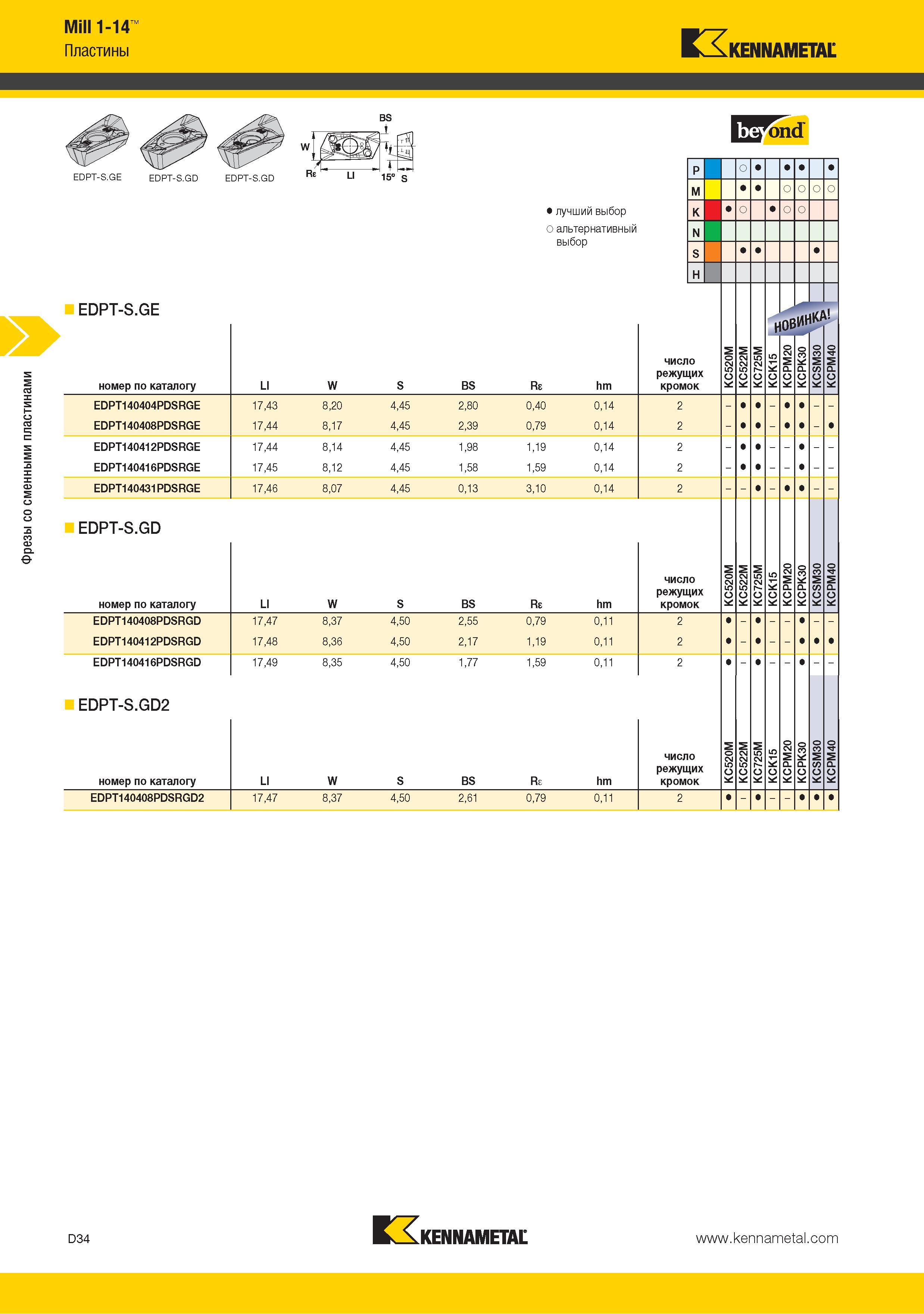 142 Фрезы со сменными пластинами Kennametal Mill 1-14 Пластины Лучший выбор режущего инструмента Альтернативный выбор IffFond EDPT-S GE номер по каталогу LI W S Каталог KENNAMETAL 2015 Инновации Металлорежущий инструмент и инструментальная оснастка для металлообработки Стр. D34