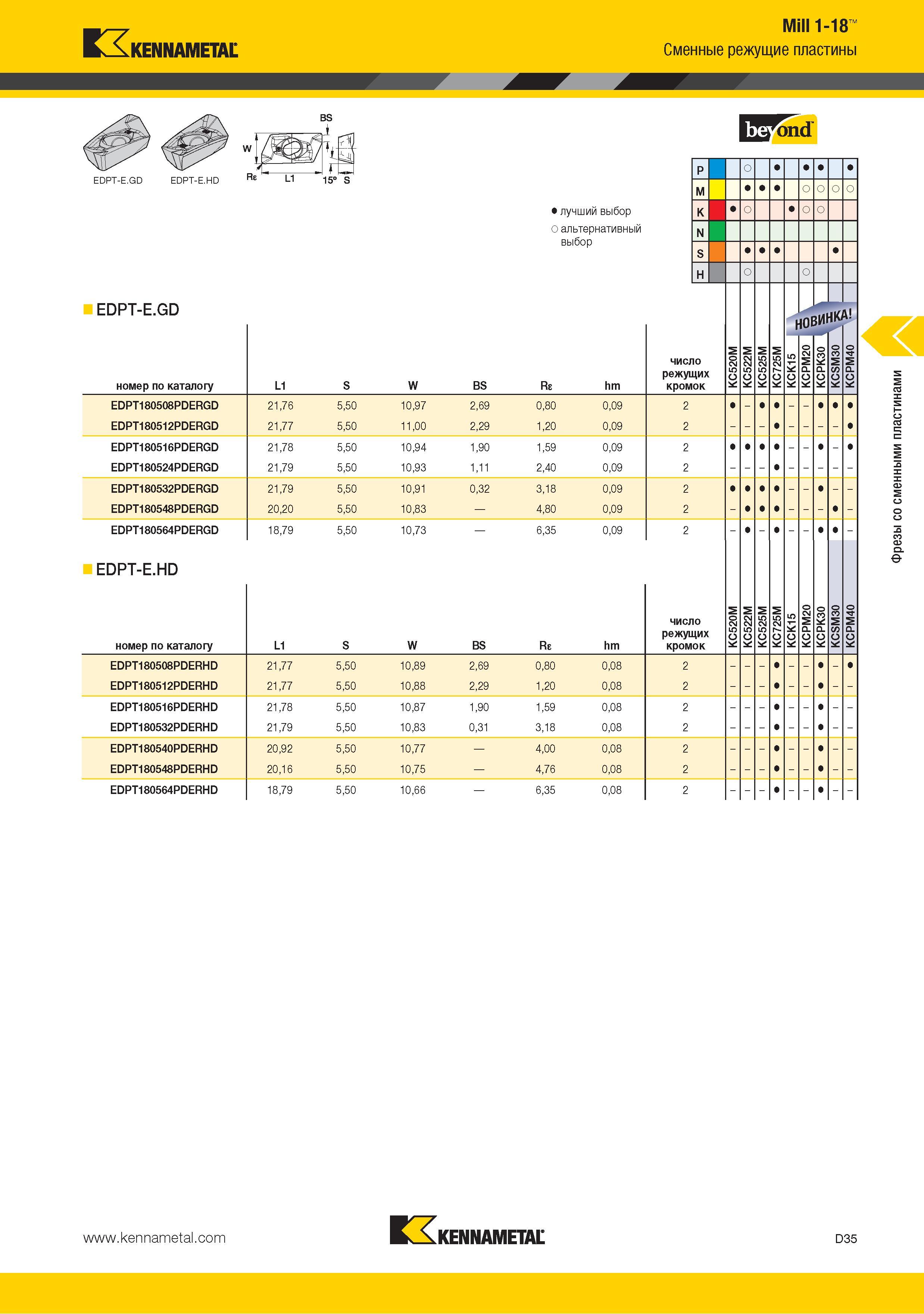 143 Сменные режущие пластины Kennametal EDPT-E GD Mill 1-18 номер по каталогу Лучший выбор режущего инструмента Альтернативный выбор L1 S W BS 2176 550 1097 269 Каталог KENNAMETAL 2015 Инновации Металлорежущий инструмент и инструментальная оснастка для металлообработки Стр. D35