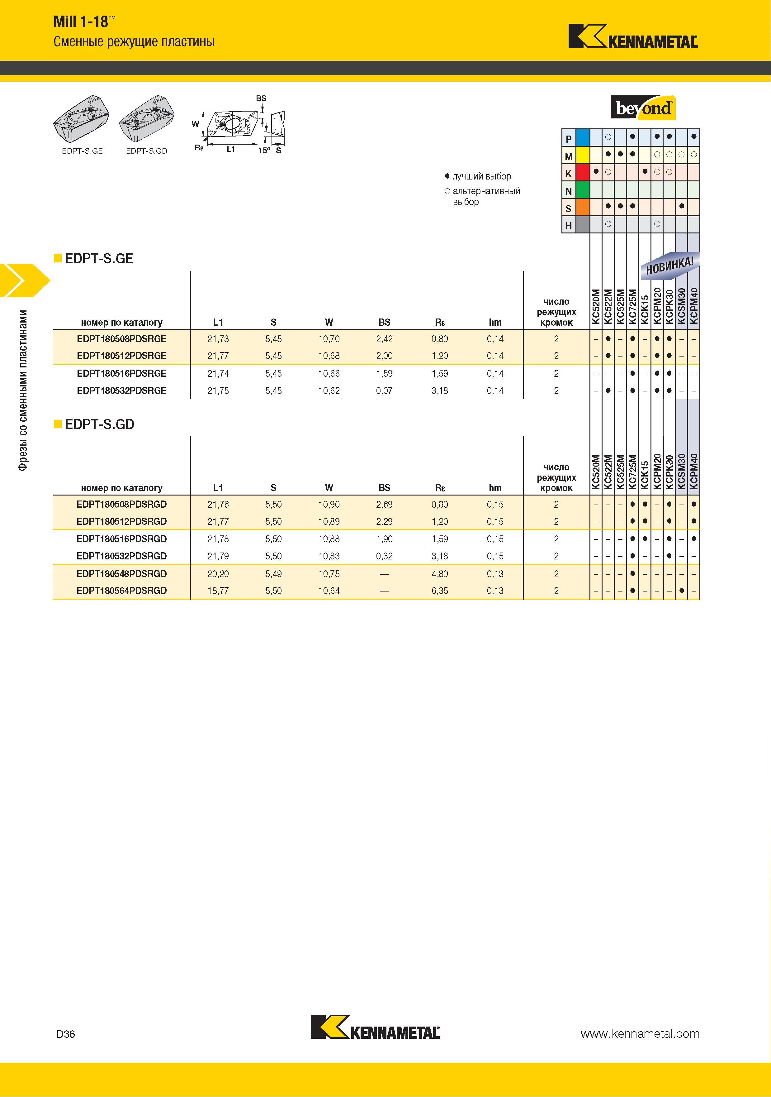 144 Сменные режущие пластины Kennametal Фрезы Mill 1-18 Re EDPT-S GE номер по каталогу EDPT180508PDSRGE EDPT180512PDSRGE EDPT180516PDSRGE EDPT180532PDSRGE EDPT-S Каталог KENNAMETAL 2015 Инновации Металлорежущий инструмент и инструментальная оснастка для металлообработки Стр. D36