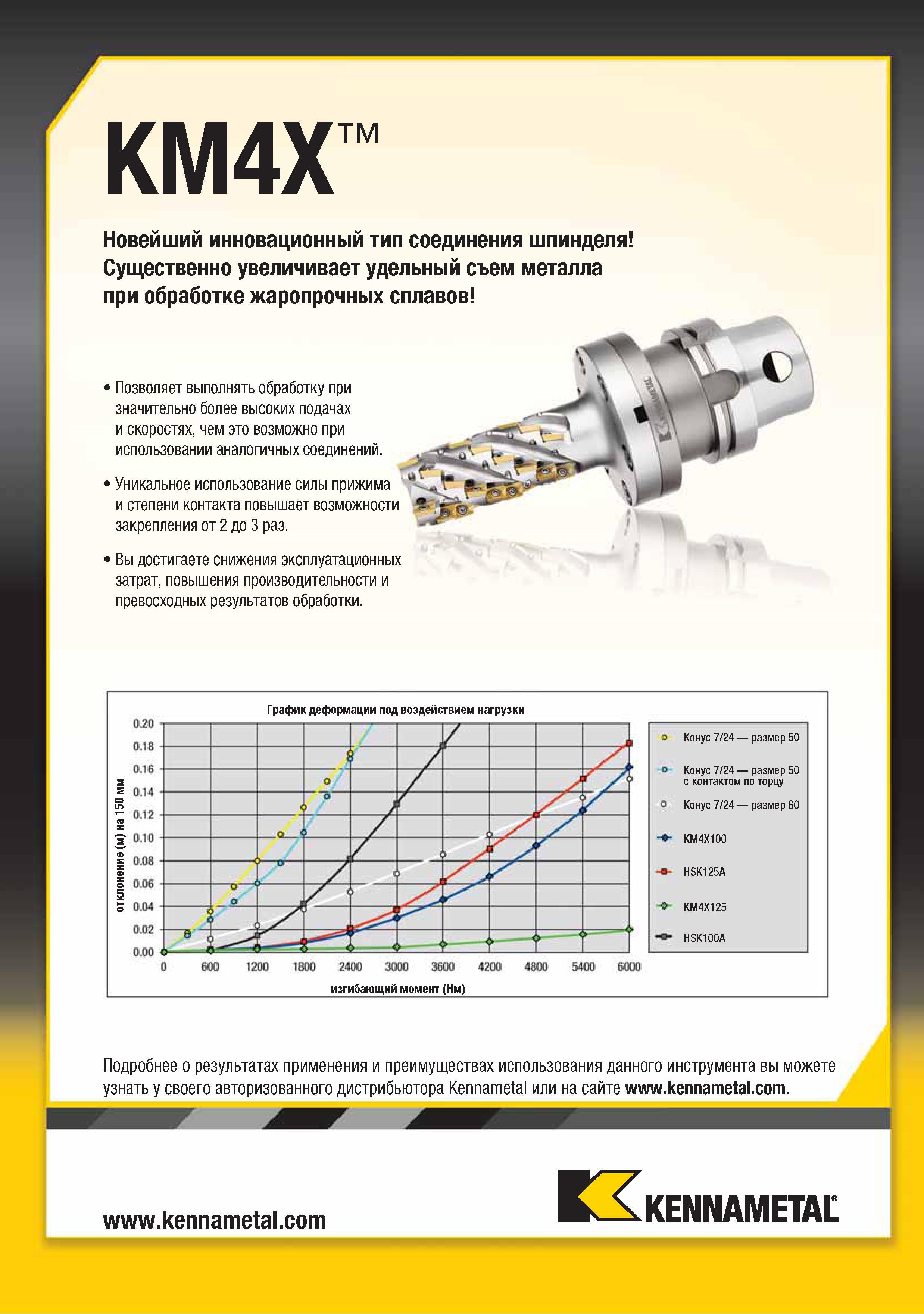 145 Новейший инновационный тип шпиндельного станочного соединения Kennametal KM4X Существенно увеличивает удельный съем металла при обработке жаропрочных сплавов Каталог KENNAMETAL 2015 Инновации Металлорежущий инструмент и инструментальная оснастка для металлообработки Стр. D37