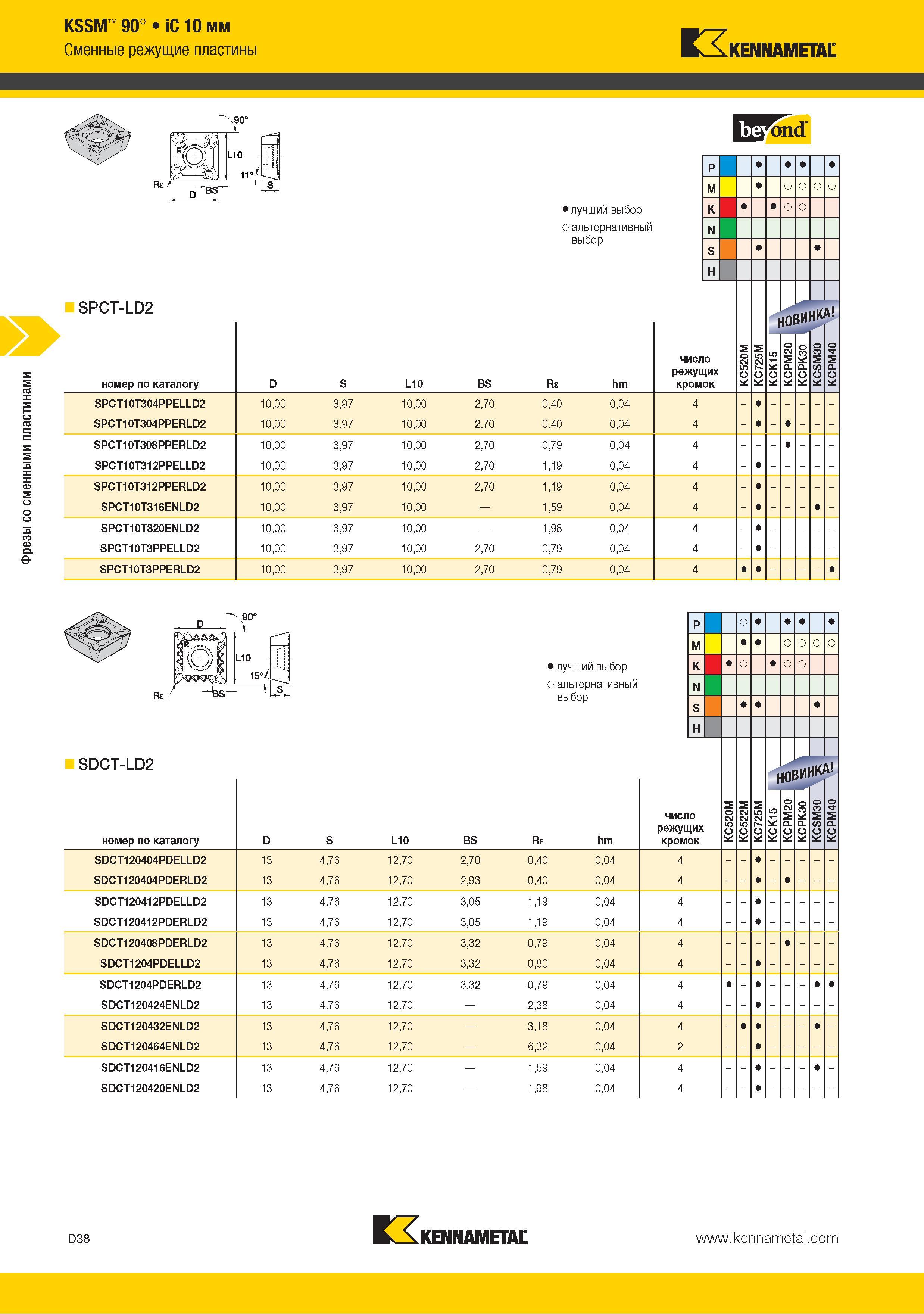 146 Фрезы со сменными пластинами Kennametal KSSM 90 iC 10 мм Сменные режущие пластины SPCT-LD2 номер по каталогу SPCT10T304PPELLD2 SPCT10T304PPERLD2 SPCT10T308PP Каталог KENNAMETAL 2015 Инновации Металлорежущий инструмент и инструментальная оснастка для металлообработки Стр. D38