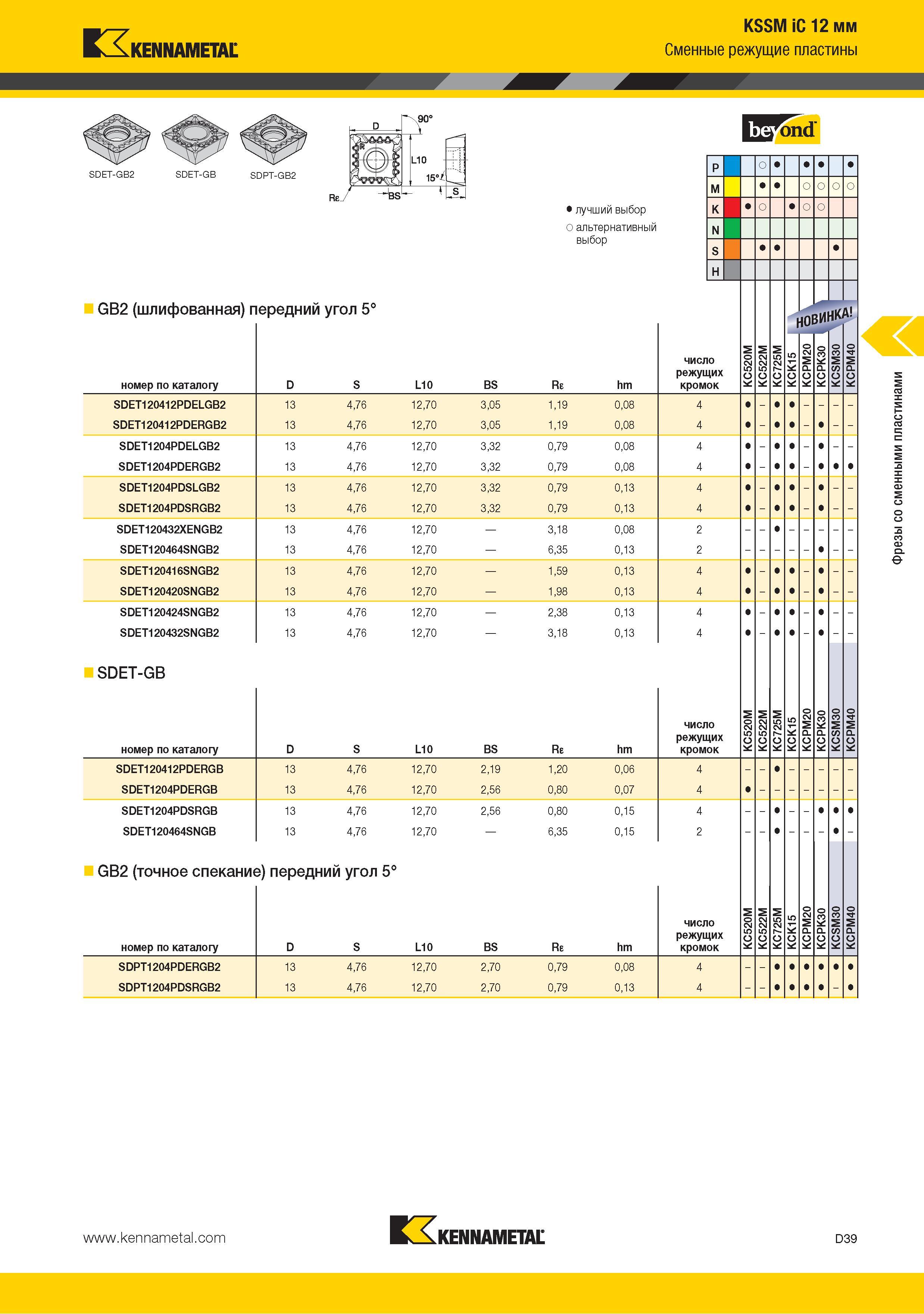 147 Сменные режущие пластины Kennametal SDET-GB2 SDET-GB SDPT-GB2 Re MZnd KSSM iC 12 мм Лучший выбор режущего инструмента Альтернативный выбор GB2 (шлифованная) Каталог KENNAMETAL 2015 Инновации Металлорежущий инструмент и инструментальная оснастка для металлообработки Стр. D39