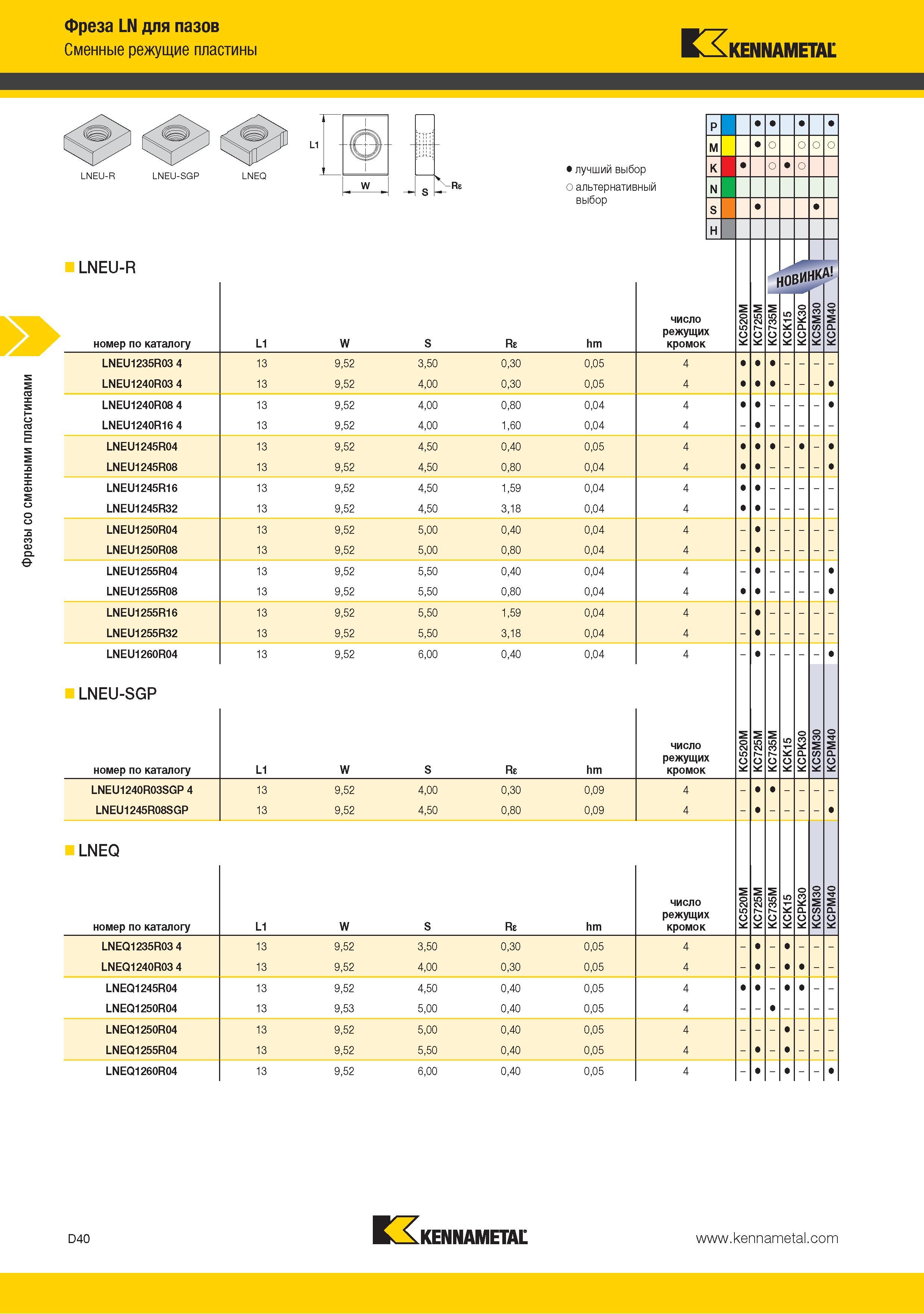 148 Фрезы со сменными пластинами Kennametal LN для пазов Сменные режущие пластины LNEQ Лучший выбор режущего инструмента Альтернативный выбор LNEU-R номер по кат Каталог KENNAMETAL 2015 Инновации Металлорежущий инструмент и инструментальная оснастка для металлообработки Стр. D40