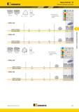 149 Сменные режущие пластины Kennametal WOEJ-GD Фрезы KenFeed 2X номер по каталогу Лучший выбор режущего инструмента Альтернативный выбор Re число режущих кромок Каталог KENNAMETAL 2015 Инновации Металлорежущий инструмент и инструментальная оснастка для металлообработки Стр. D41