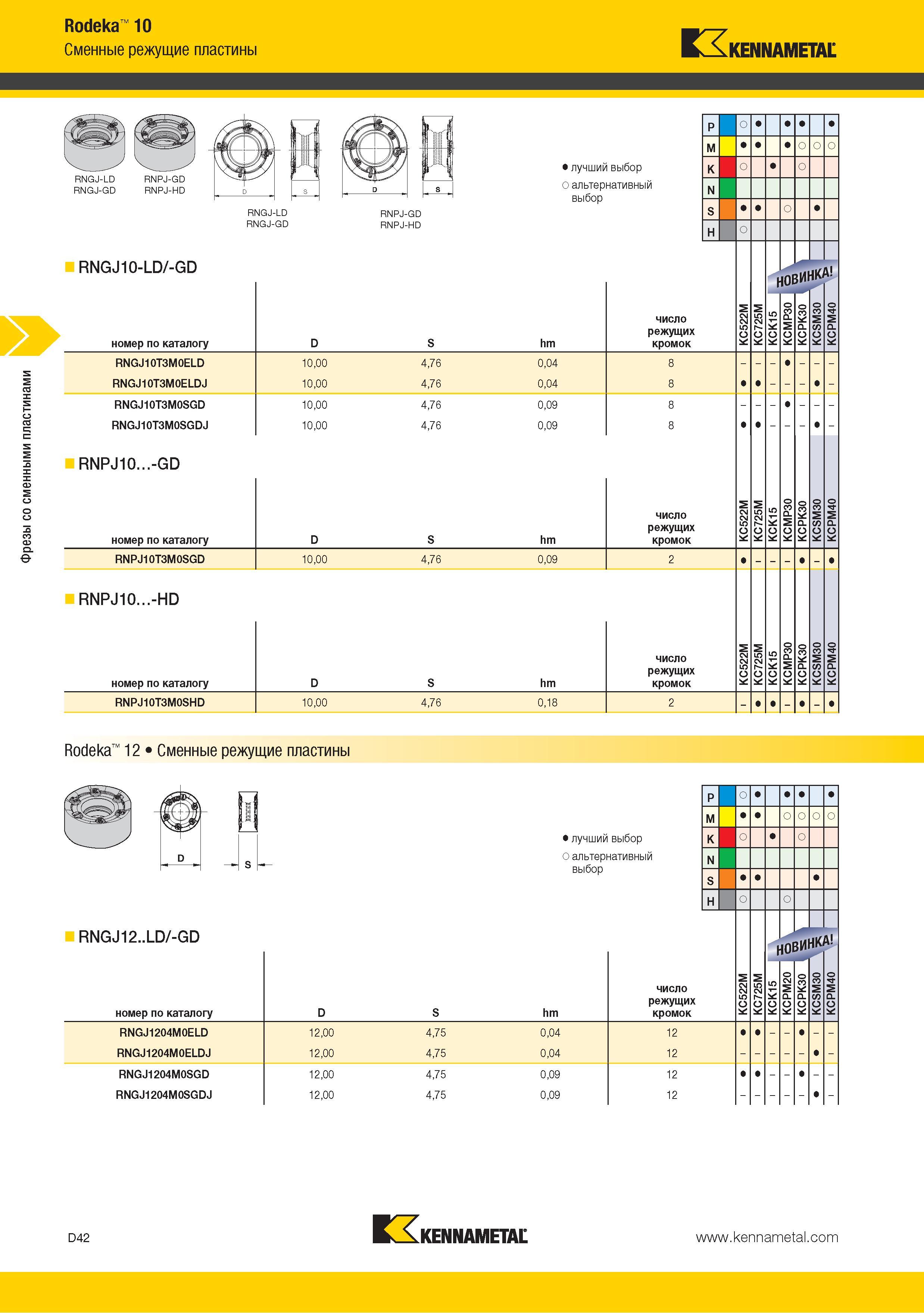 150 Фрезы со сменными пластинами Kennametal Rodeka 10 Сменные режущие пластины RNGJ-LD RNGJ-GD Лучший выбор режущего инструмента Альтернативный выбор RNGJ10-LD - Каталог KENNAMETAL 2015 Инновации Металлорежущий инструмент и инструментальная оснастка для металлообработки Стр. D42