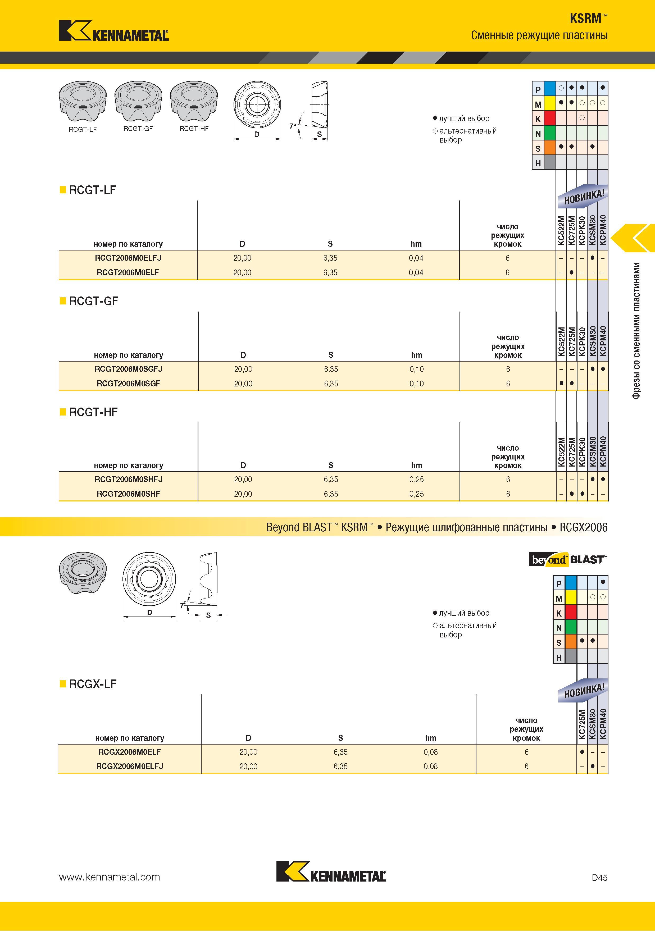 153 Сменные режущие пластины Kennametal RCGT-LF номер по каталогу KSRM Лучший выбор режущего инструмента Альтернативный выбор hm число режущих кромок RCGT2006M0E Каталог KENNAMETAL 2015 Инновации Металлорежущий инструмент и инструментальная оснастка для металлообработки Стр. D45