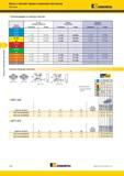160 Фрезы Kennametal с плоским торцом и сменными пластинами Рекомендации по выбору пластин Группа материала Легкие режимы обработки Общего назначения Тяжелая обр Каталог KENNAMETAL 2015 Инновации Металлорежущий инструмент и инструментальная оснастка для металлообработки Стр. D52