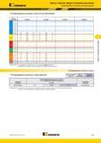 161 Фрезы с плоским торцом и сменными пластинами Kennametal Рекомендуемые начальные скорости резания м/мин Группа материала KC522M KC725M KCPK30 KCSM30 1 2 3 P P Каталог KENNAMETAL 2015 Инновации Металлорежущий инструмент и инструментальная оснастка для металлообработки Стр. D53