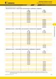 183 Втулки Kennametal для гидравлических патронов Метрические втулки с отверстиями выполненными по дюймовым стандартам D1 20HC D 20mm D2 25mm L1 50mm 32HC D 32mm Каталог KENNAMETAL 2015 Инновации Металлорежущий инструмент и инструментальная оснастка для металлообработки Стр. E19