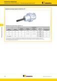 184 Сравнение крутящих моментов Kennametal HydroForce HT диаметр отверстия (мм) тип адаптера Типовой гидравлический патрон Патрон с термозажимом GP Патрон с терм Каталог KENNAMETAL 2015 Инновации Металлорежущий инструмент и инструментальная оснастка для металлообработки Стр. E20