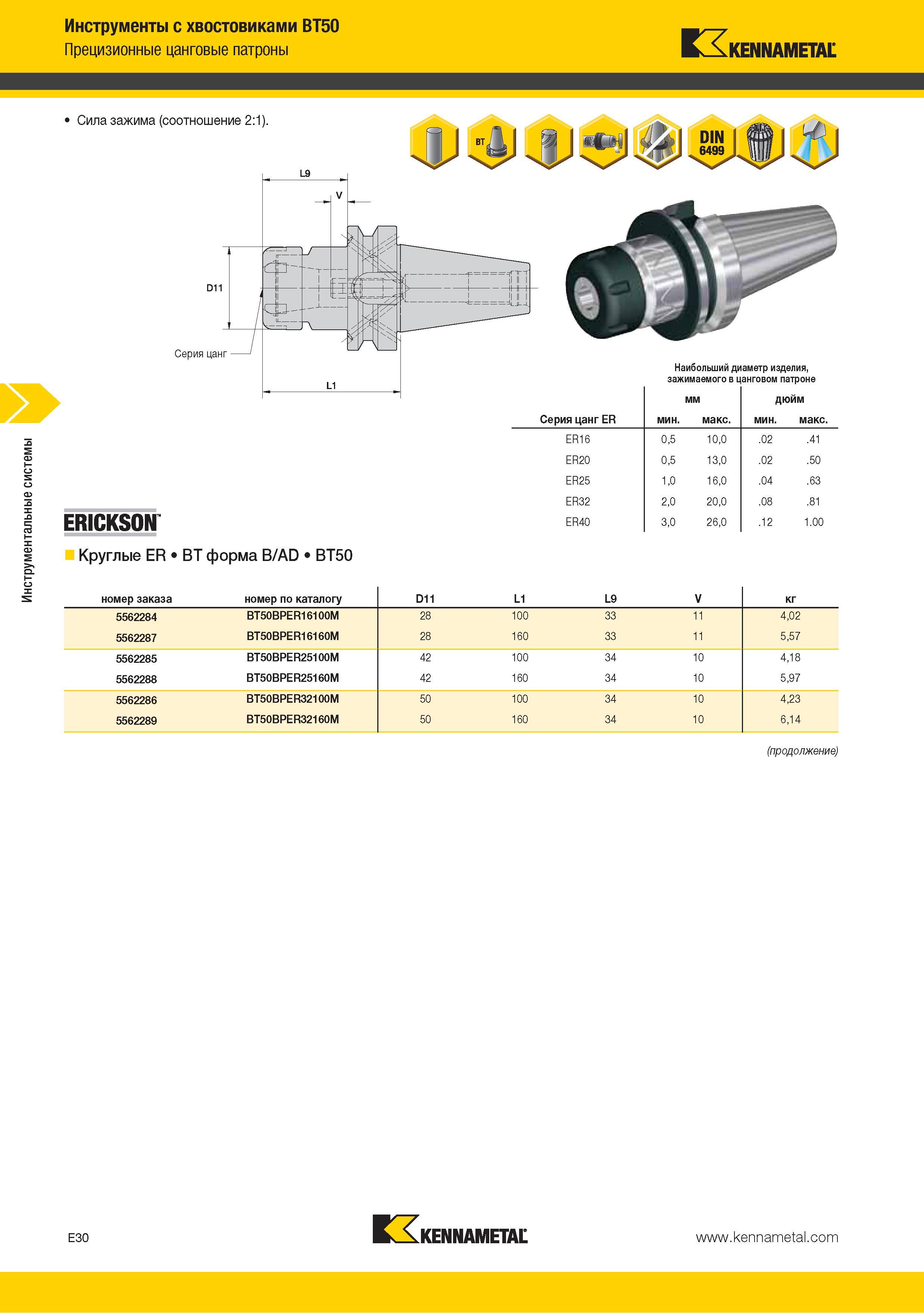 194 Инструментальные системы Kennametal Инструменты с хвостовиками BT50 Прецизионные цанговые патроны Сила зажима (соотношение 2:1) D11 Серия цанг Наибольший диа Каталог KENNAMETAL 2015 Инновации Металлорежущий инструмент и инструментальная оснастка для металлообработки Стр. E30