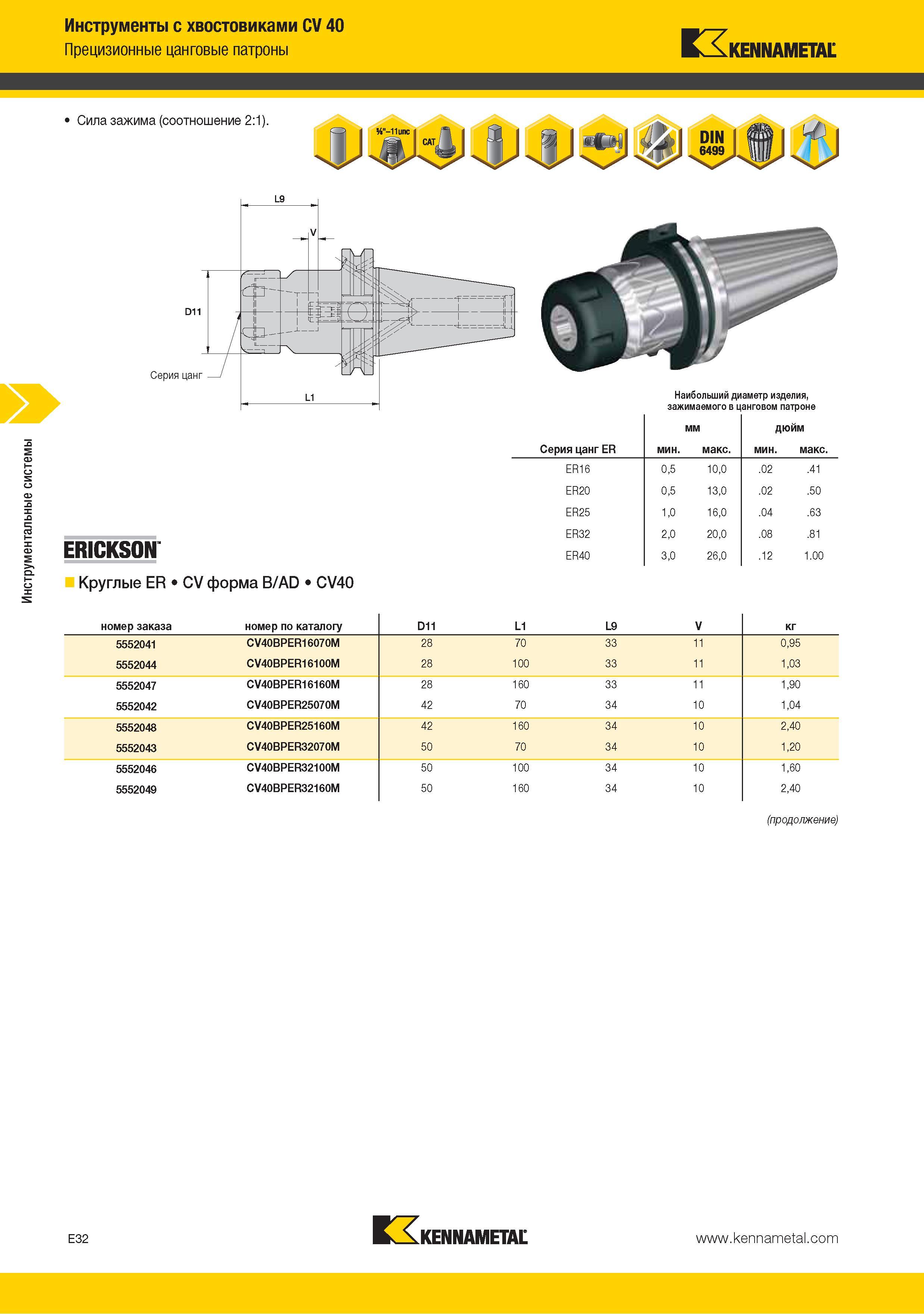196 Инструментальные системы Kennametal Инструменты с хвостовиками CV 40 Прецизионные цанговые патроны Сила зажима (соотношение 2:1) Серия цанг ERICKSON Круглые Каталог KENNAMETAL 2015 Инновации Металлорежущий инструмент и инструментальная оснастка для металлообработки Стр. E32