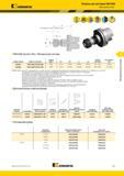 215 Патроны для метчиков Kennametal HSK100A Synchro Plus Растяжение 05 мм D2 D1 Сжатие 05 мм Диапазон регулировки по длине для регулировочных винтов ER20 и ER32 Каталог KENNAMETAL 2015 Инновации Металлорежущий инструмент и инструментальная оснастка для металлообработки Стр. E51