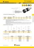 217 Патроны для метчиков Kennametal BT Synchro Plus BT Synchro Plus Метрическая система номер заказа номер по каталогу размер цанги D1 D2 L1 L9 размер метчика ma Каталог KENNAMETAL 2015 Инновации Металлорежущий инструмент и инструментальная оснастка для металлообработки Стр. E53