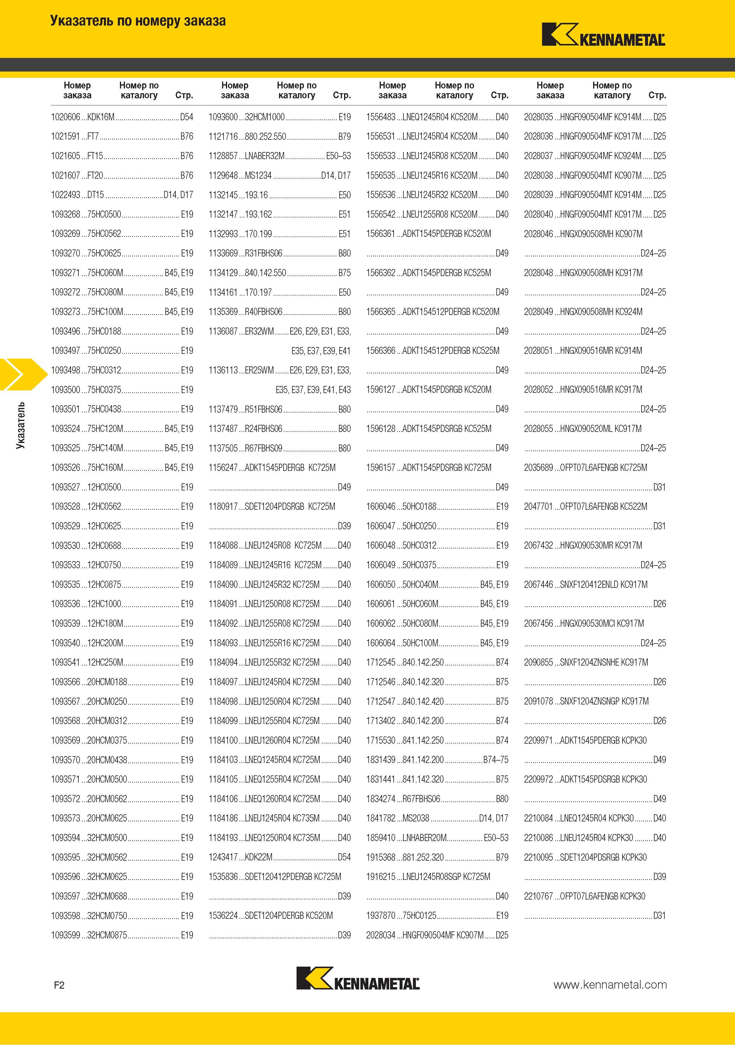 220 Указатель продукции Kennametal в области режущего инструмента и инструментальной оснастки Поиск по номеру заказа товарной позиции с указанием страницы промыш Каталог KENNAMETAL 2015 Инновации Металлорежущий инструмент и инструментальная оснастка для металлообработки Стр. F2