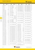 220 Указатель продукции Kennametal в области режущего инструмента и инструментальной оснастки Поиск по номеру заказа товарной позиции с указанием страницы промыш Каталог KENNAMETAL 2015 Инновации Металлорежущий инструмент и инструментальная оснастка для металлообработки Стр. F2