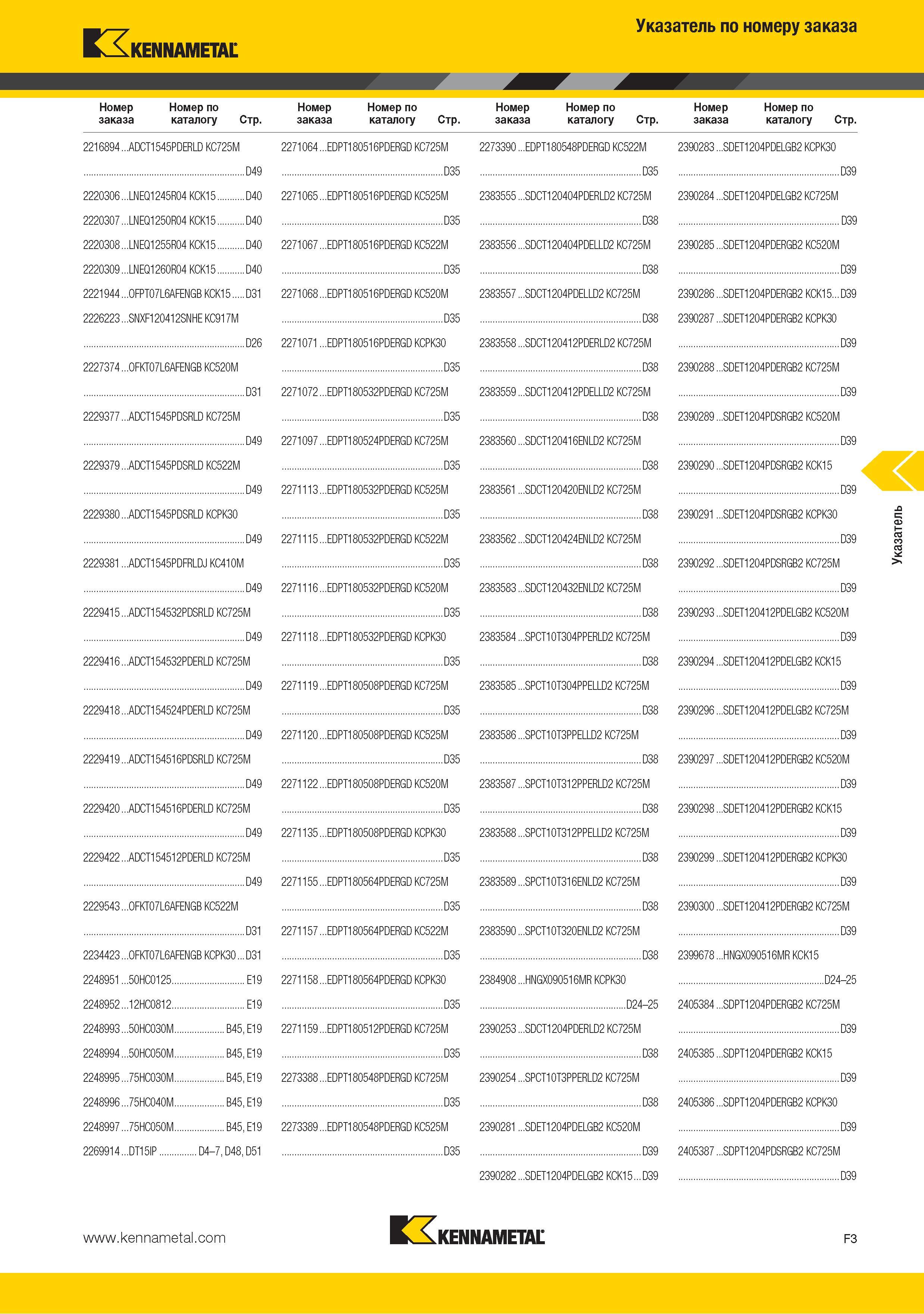 221 Поисковый индексный указатель каталога Kennametal по номеру заказа Стр 2216894 ADCT1545PDERLD KC725M 2271064 EDPT180516PDERGD KC725M 2273390 EDPT180548PDERGD Каталог KENNAMETAL 2015 Инновации Металлорежущий инструмент и инструментальная оснастка для металлообработки Стр. F3